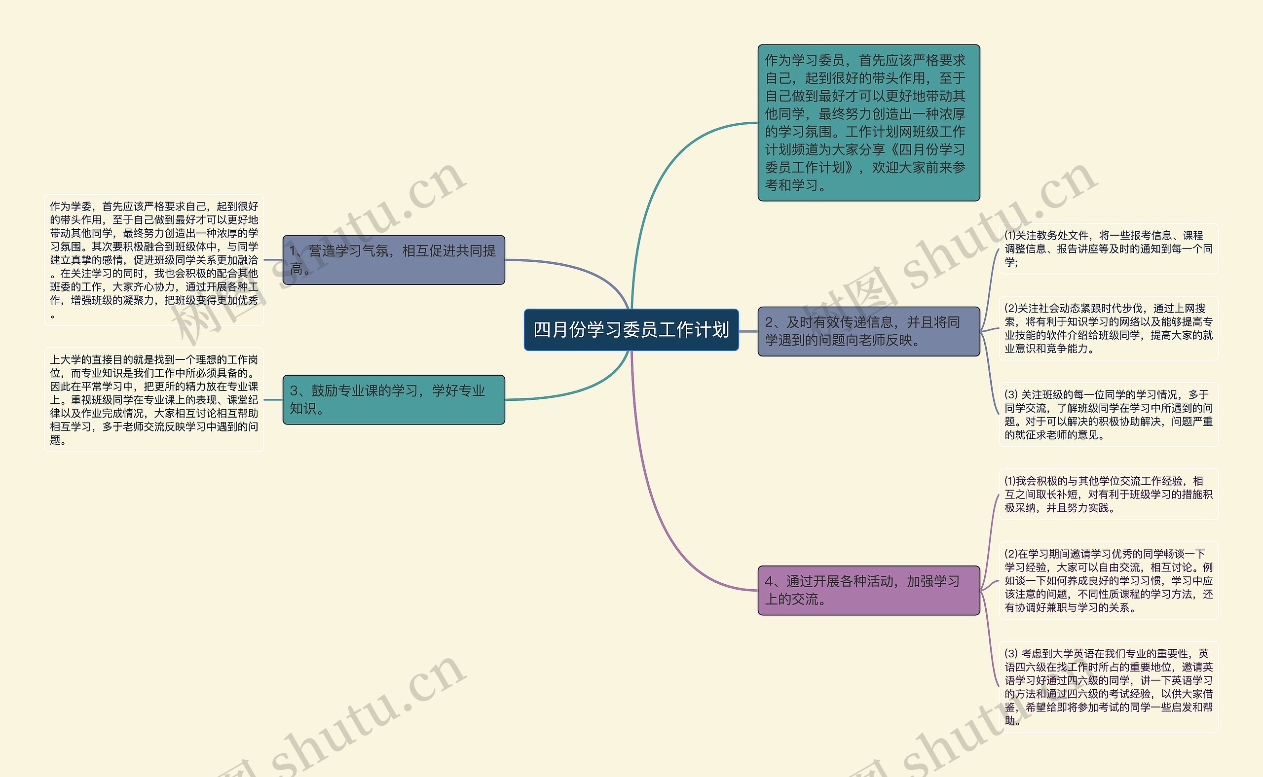 四月份学习委员工作计划思维导图