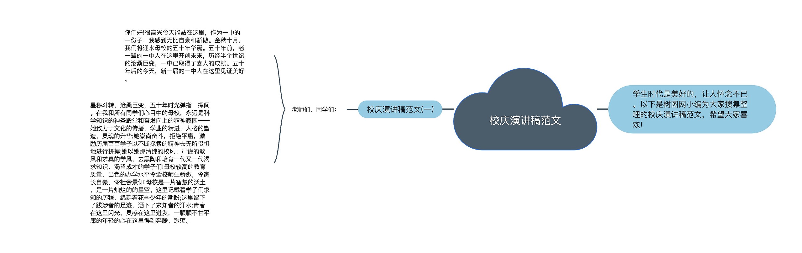 校庆演讲稿范文思维导图