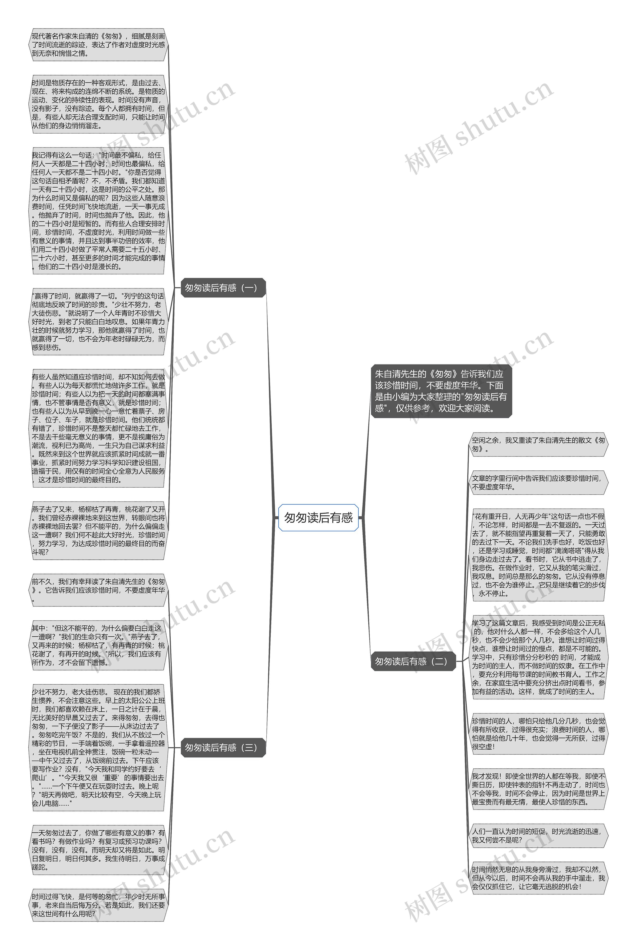 匆匆读后有感思维导图
