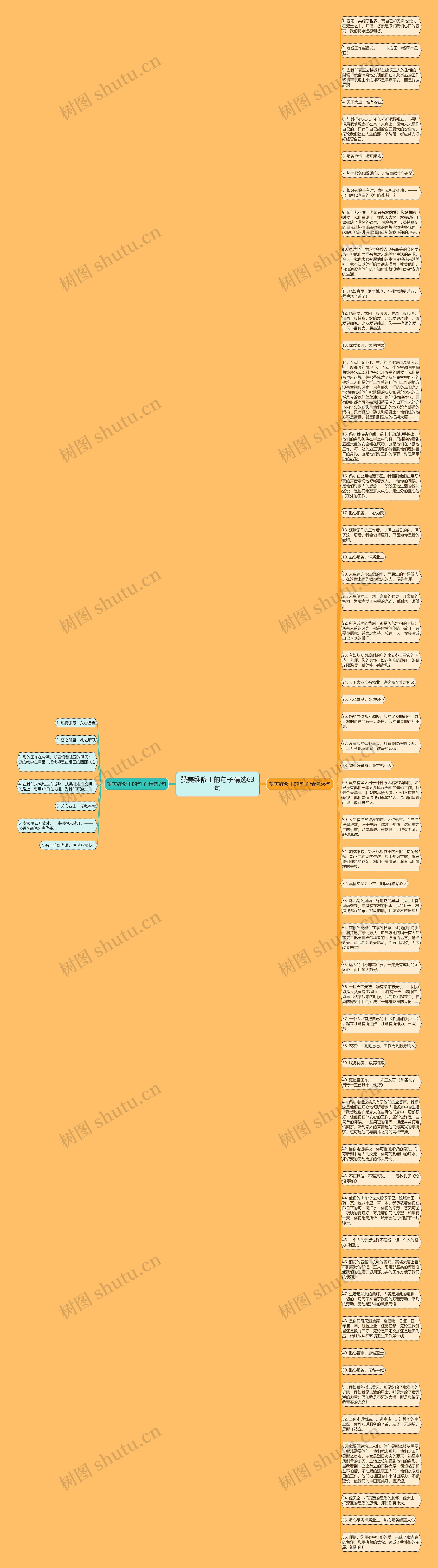 赞美维修工的句子精选63句思维导图