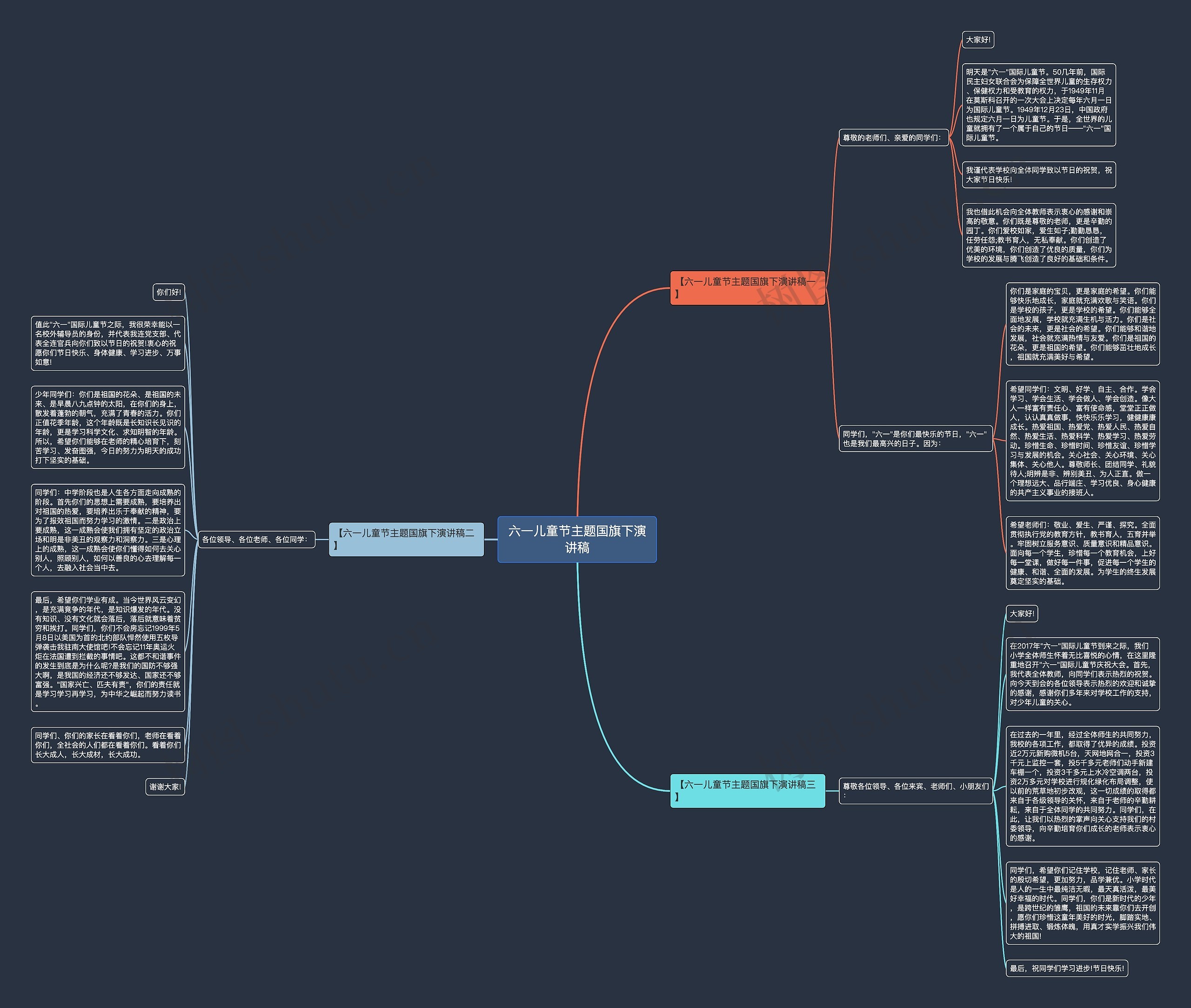 六一儿童节主题国旗下演讲稿思维导图