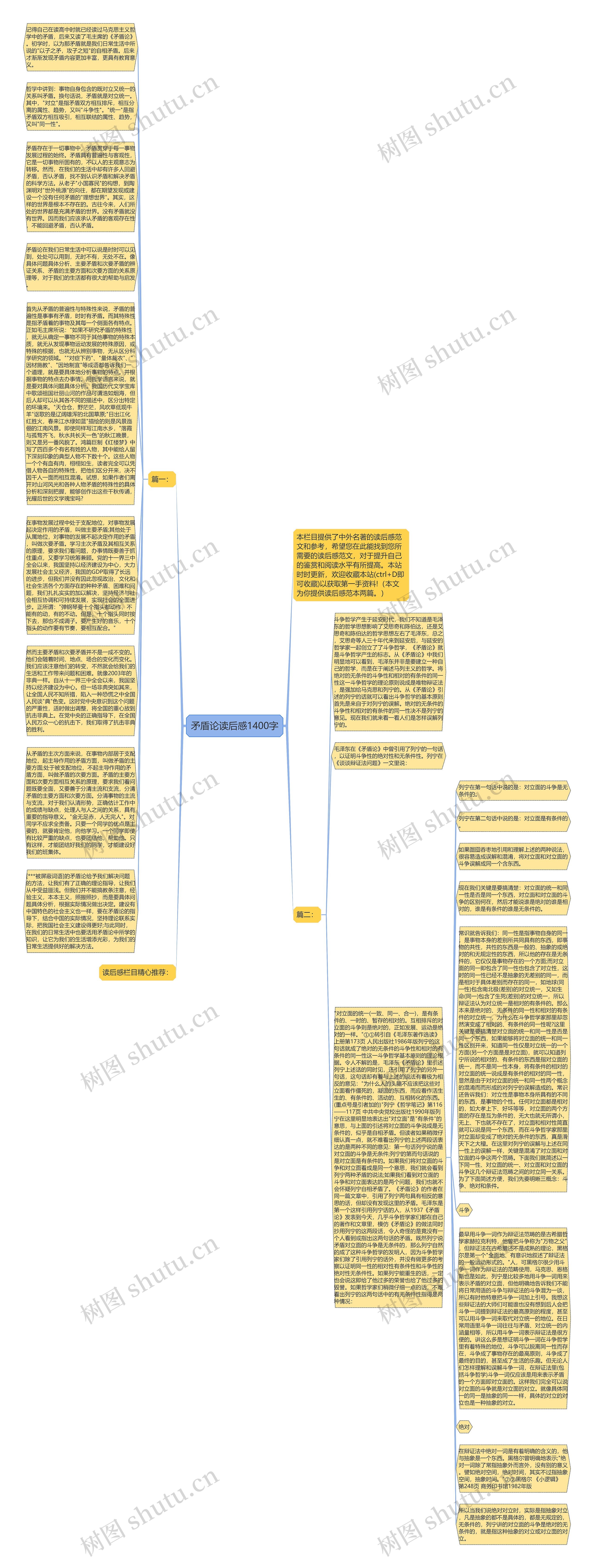 矛盾论读后感1400字思维导图