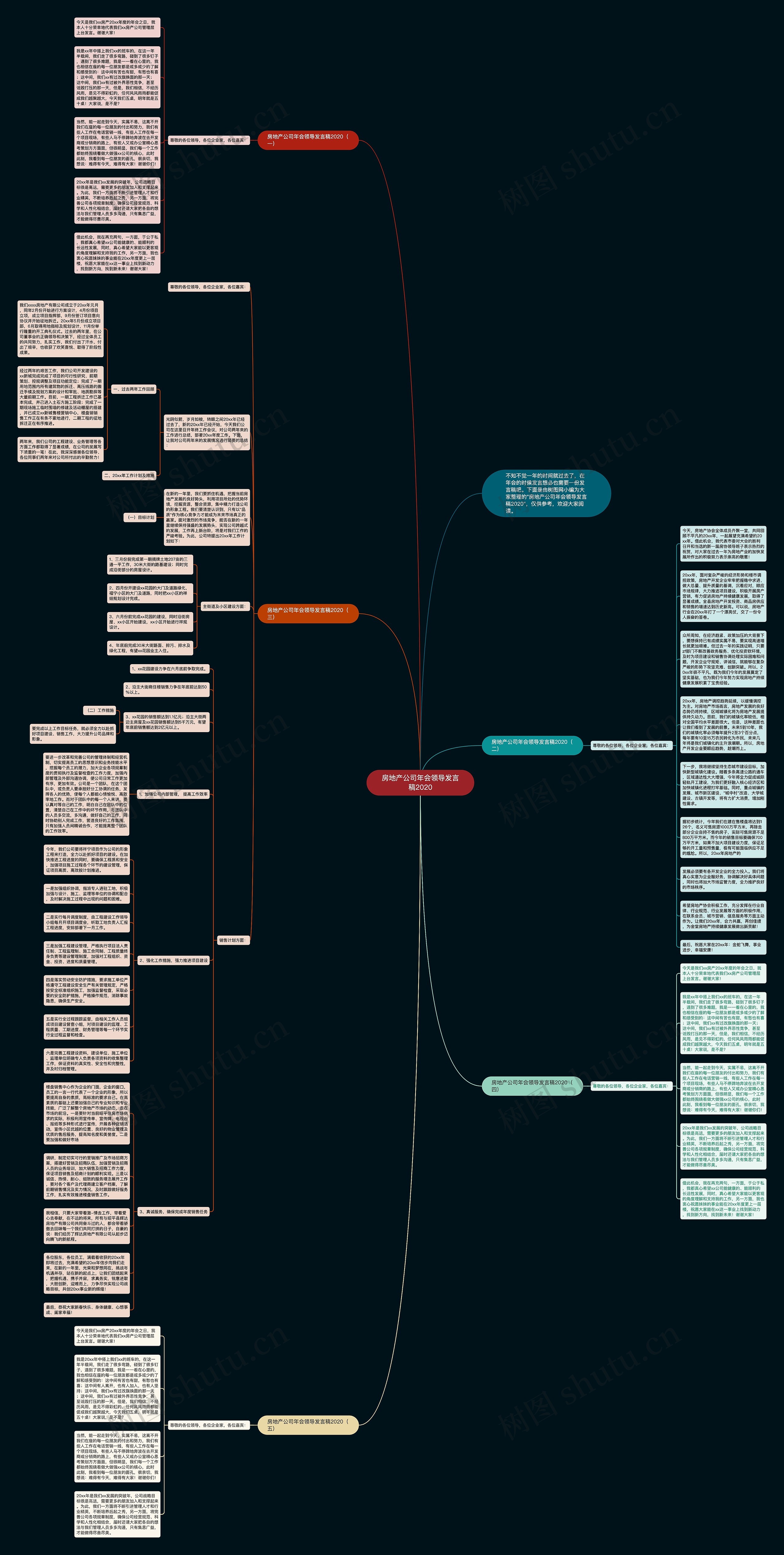 房地产公司年会领导发言稿2020思维导图