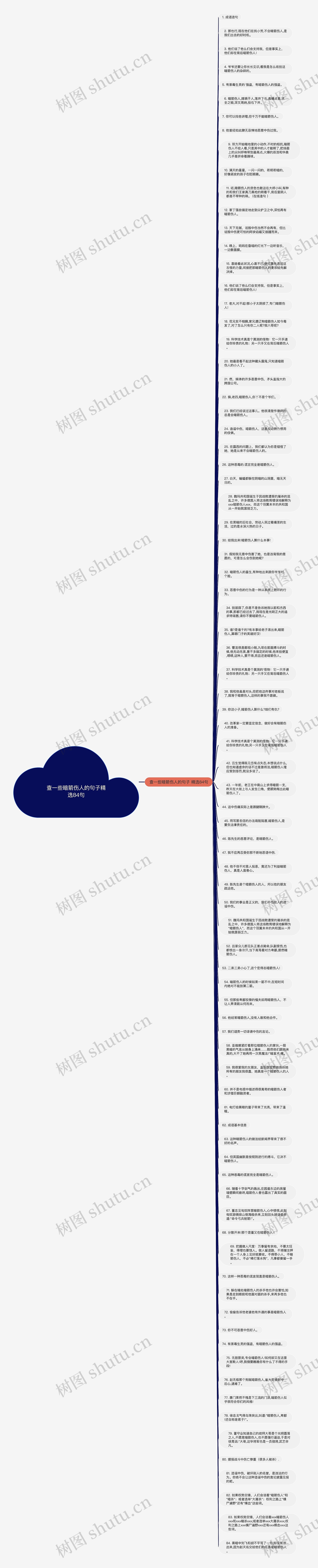 查一些暗箭伤人的句子精选84句思维导图