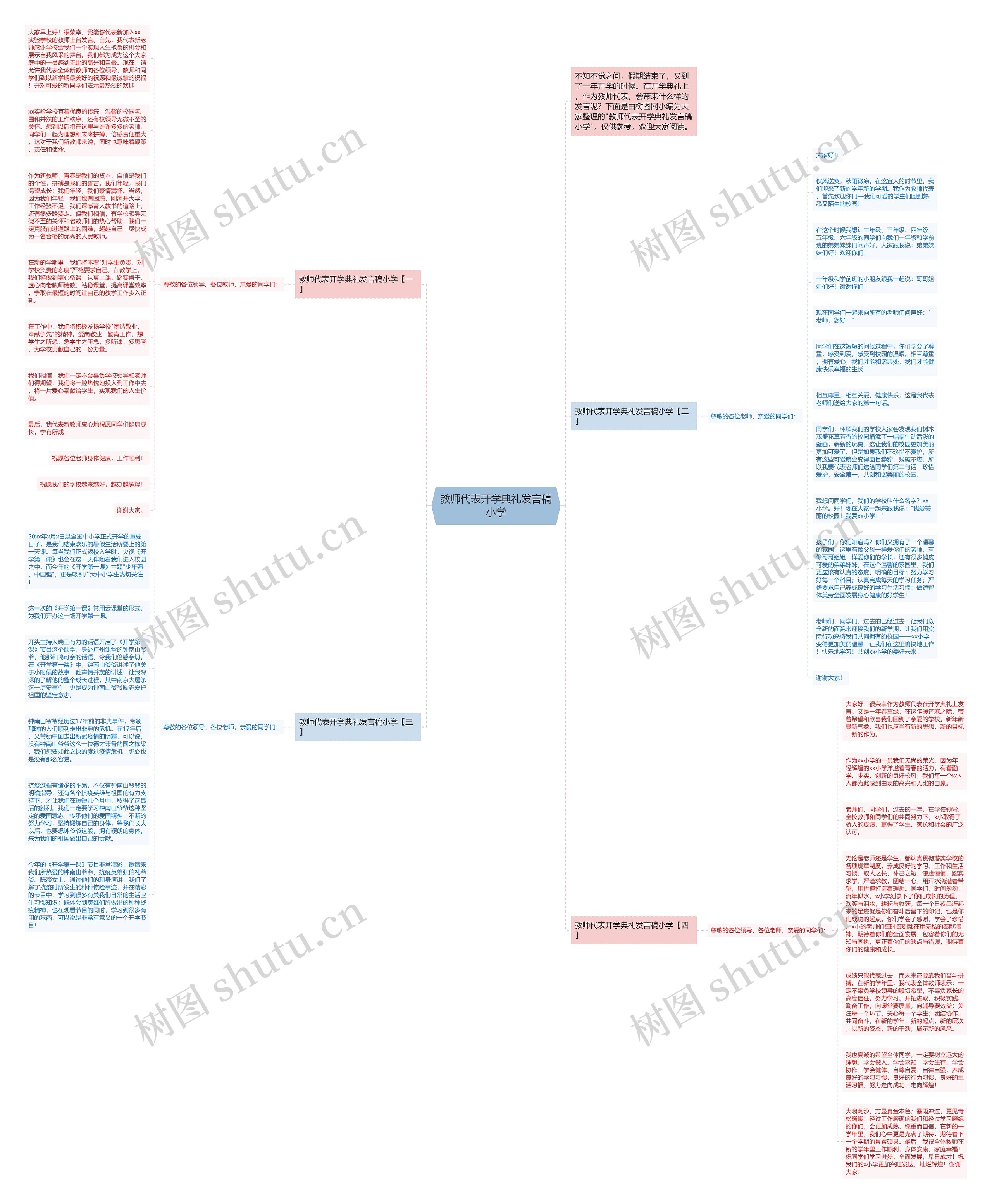 教师代表开学典礼发言稿小学思维导图