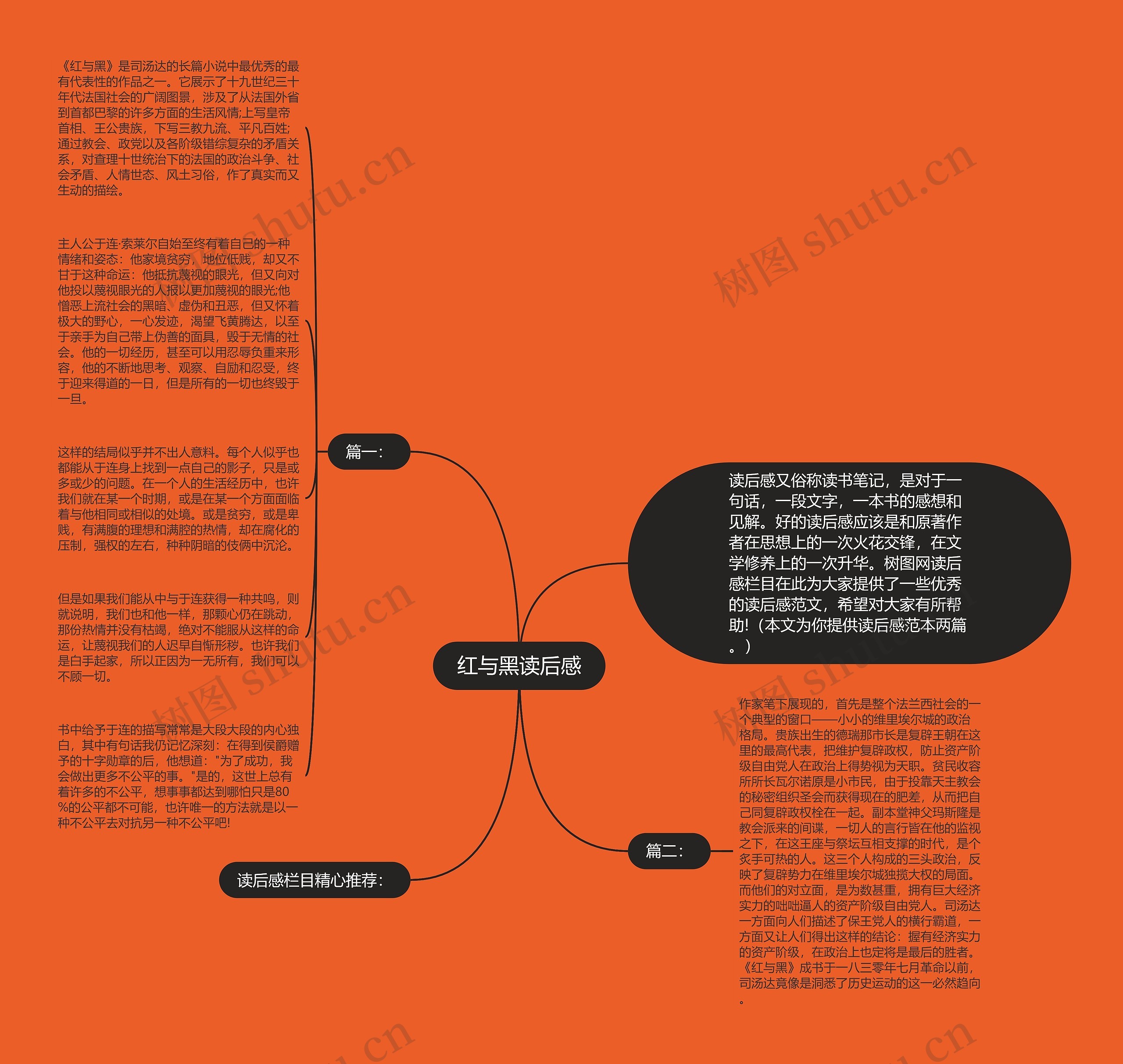 红与黑读后感思维导图