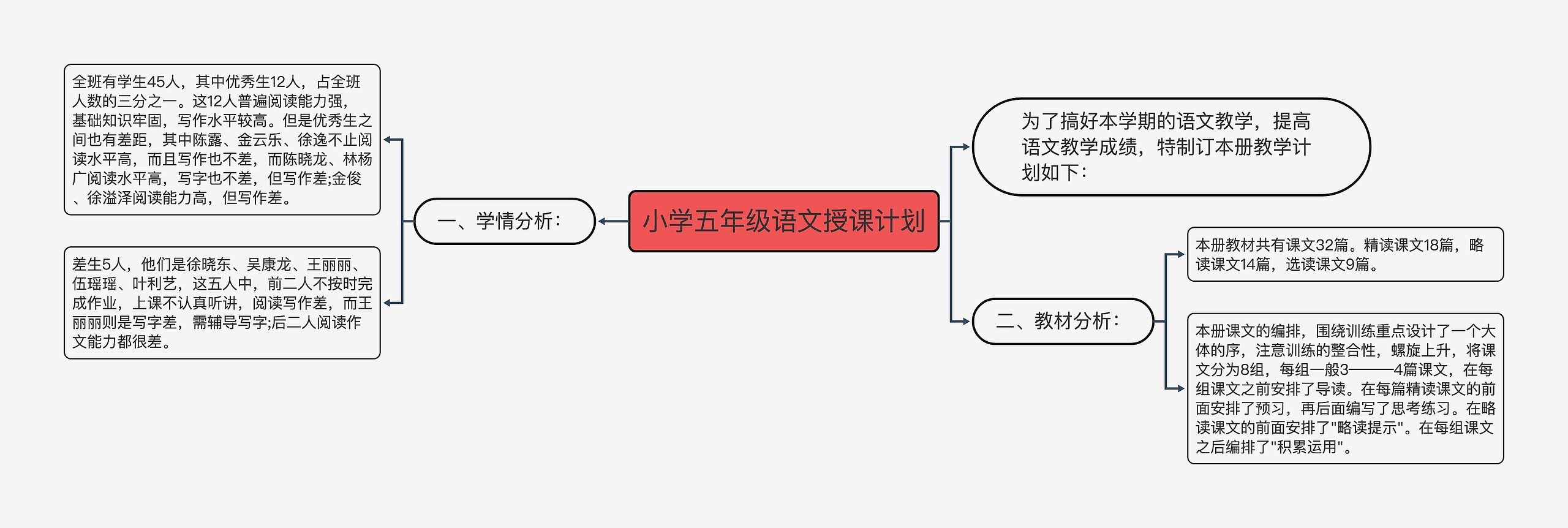 小学五年级语文授课计划