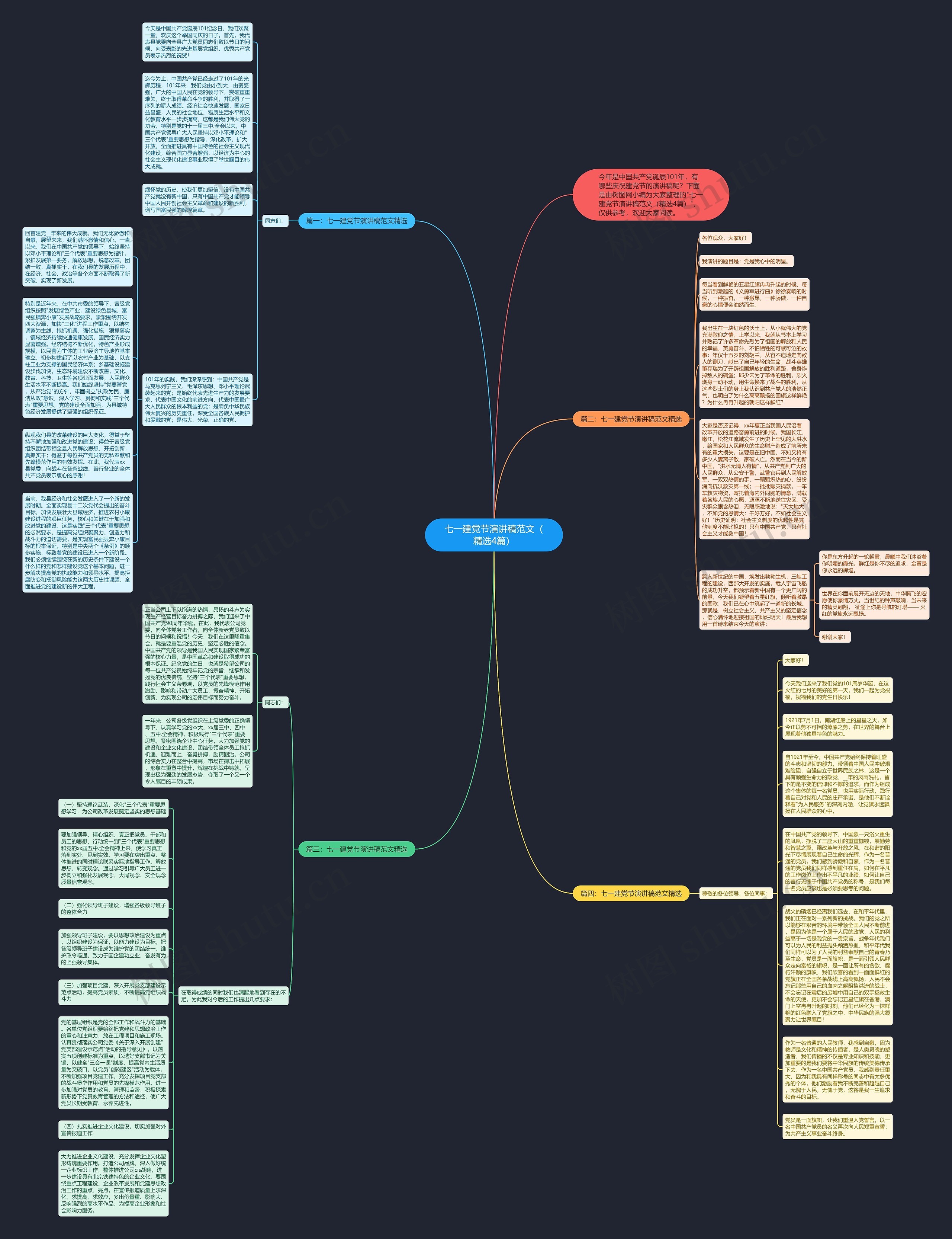七一建党节演讲稿范文(精选4篇)思维导图高清图 七一建党节演讲稿范文(精选4篇)思维导图