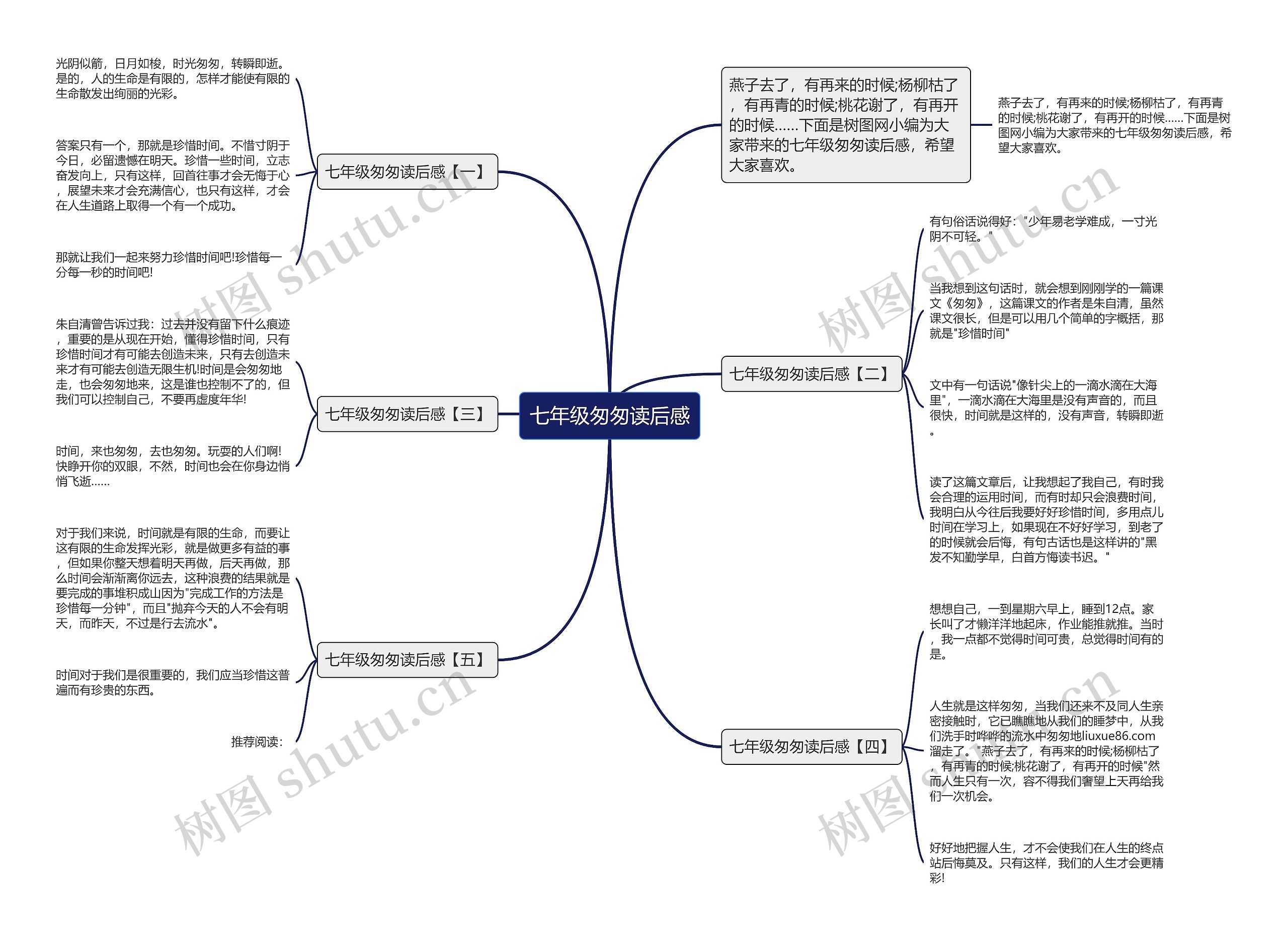 七年级匆匆读后感思维导图