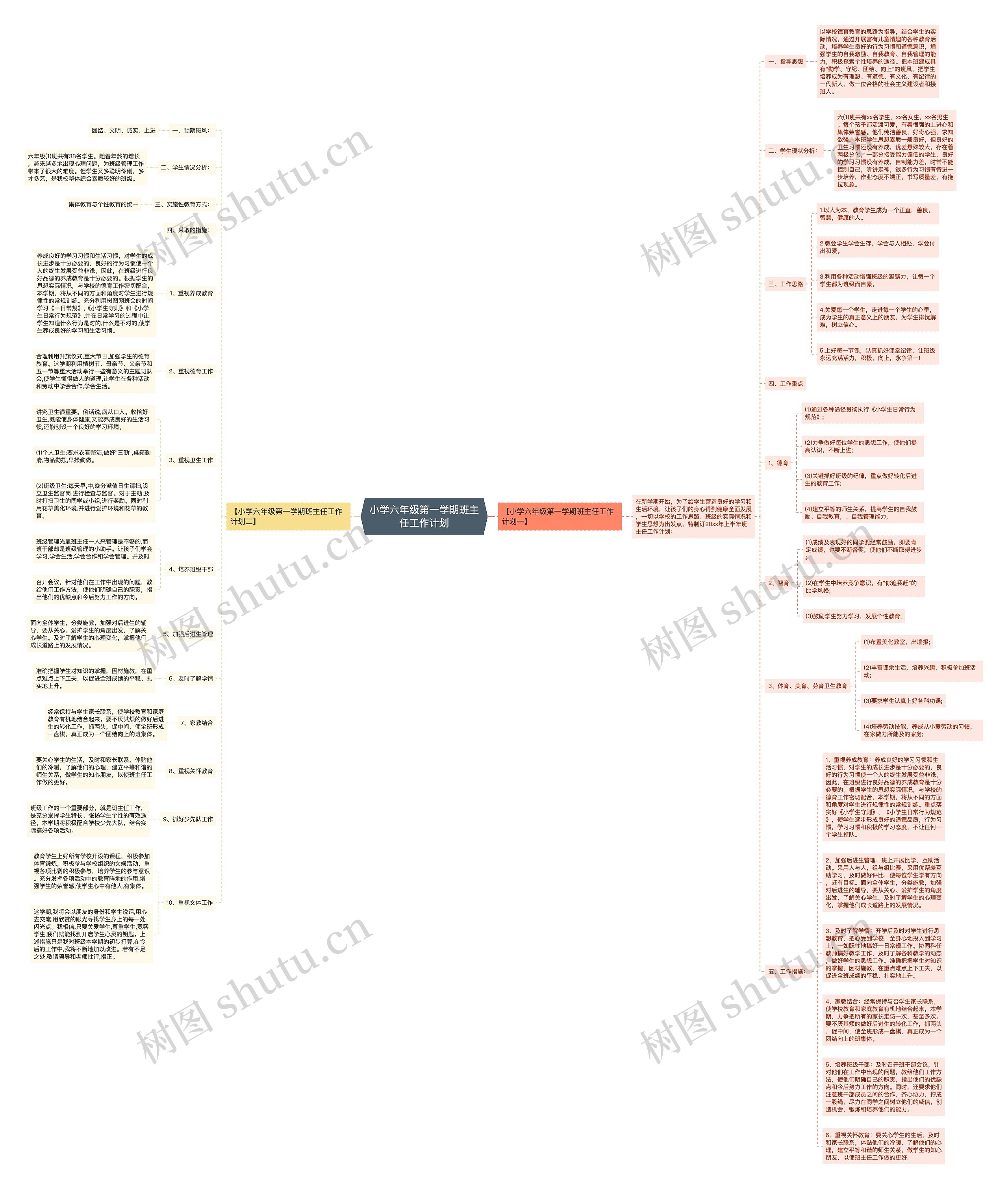 小学六年级第一学期班主任工作计划思维导图