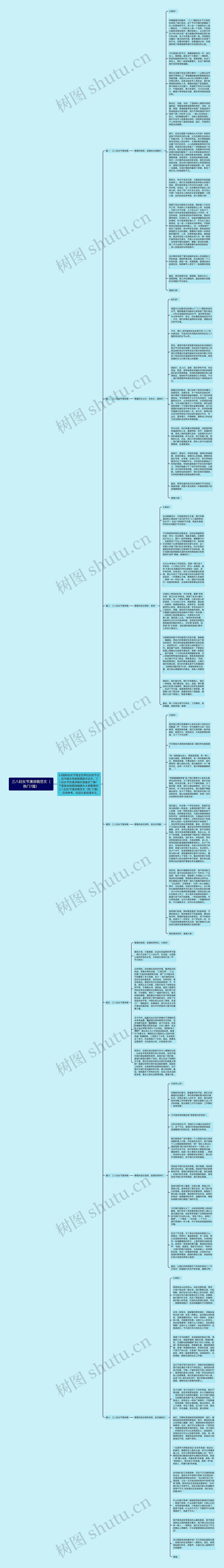 三八妇女节演讲稿范文（热门7篇）思维导图