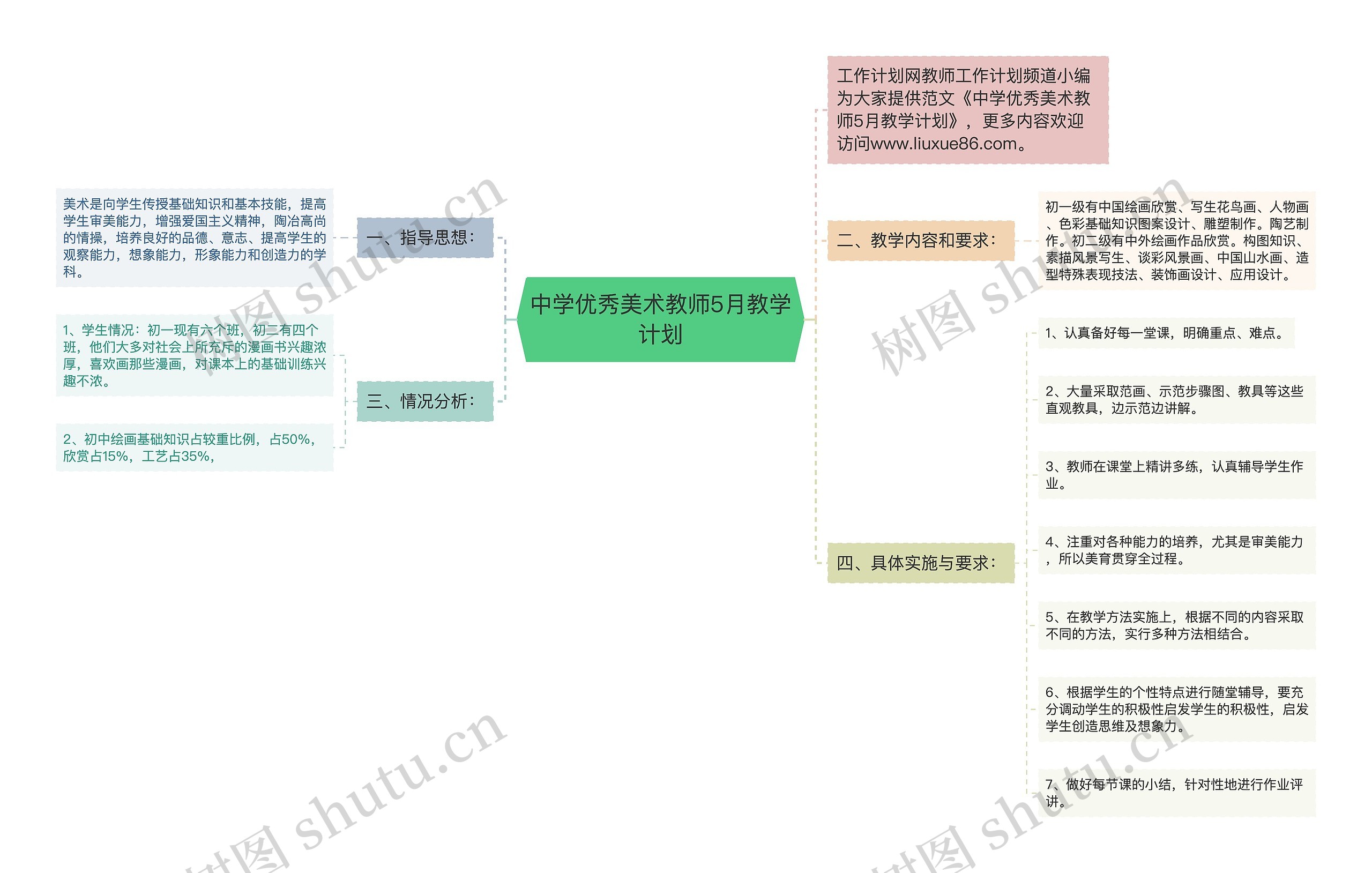 中学优秀美术教师5月教学计划思维导图