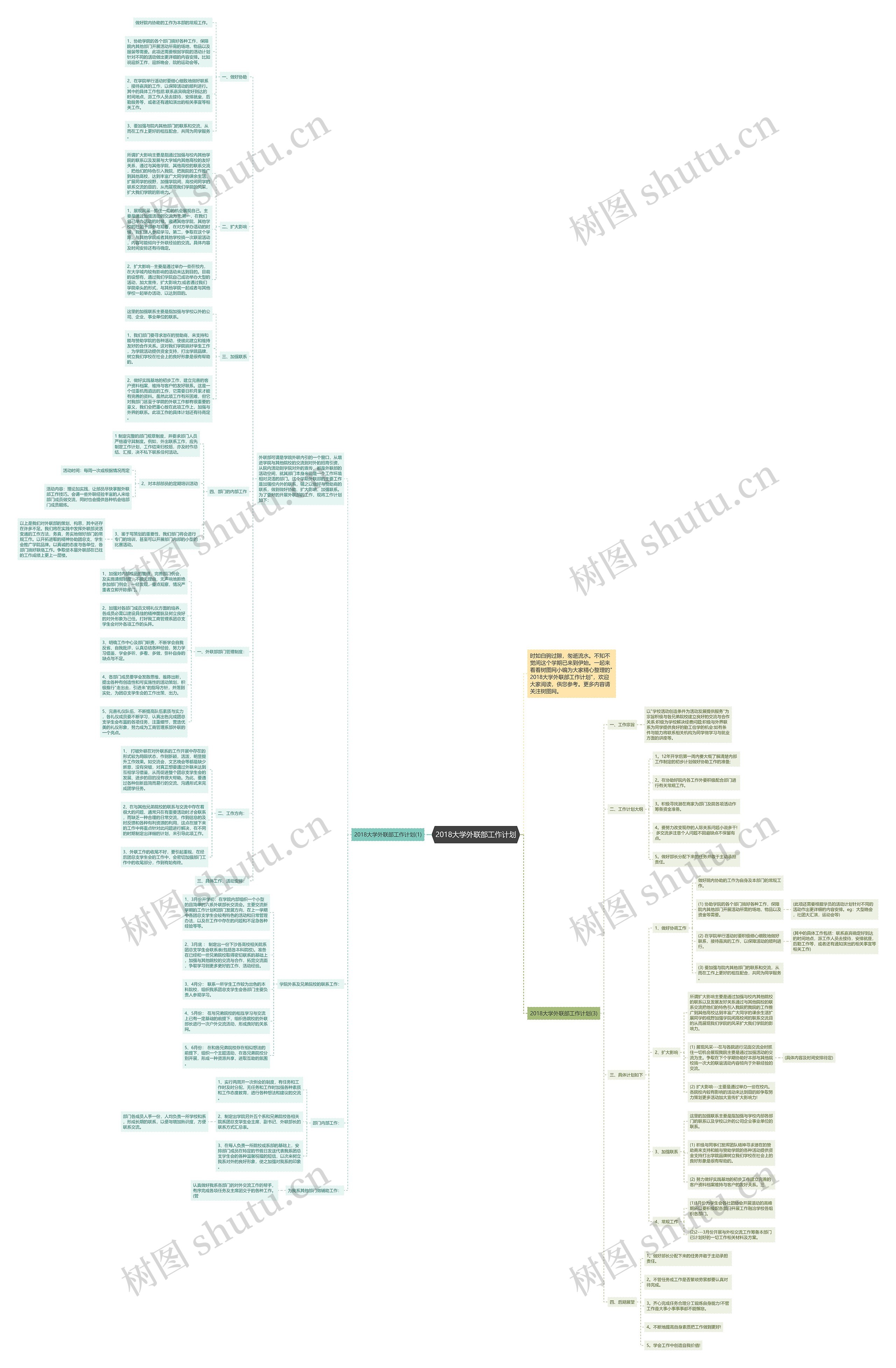 2018大学外联部工作计划思维导图