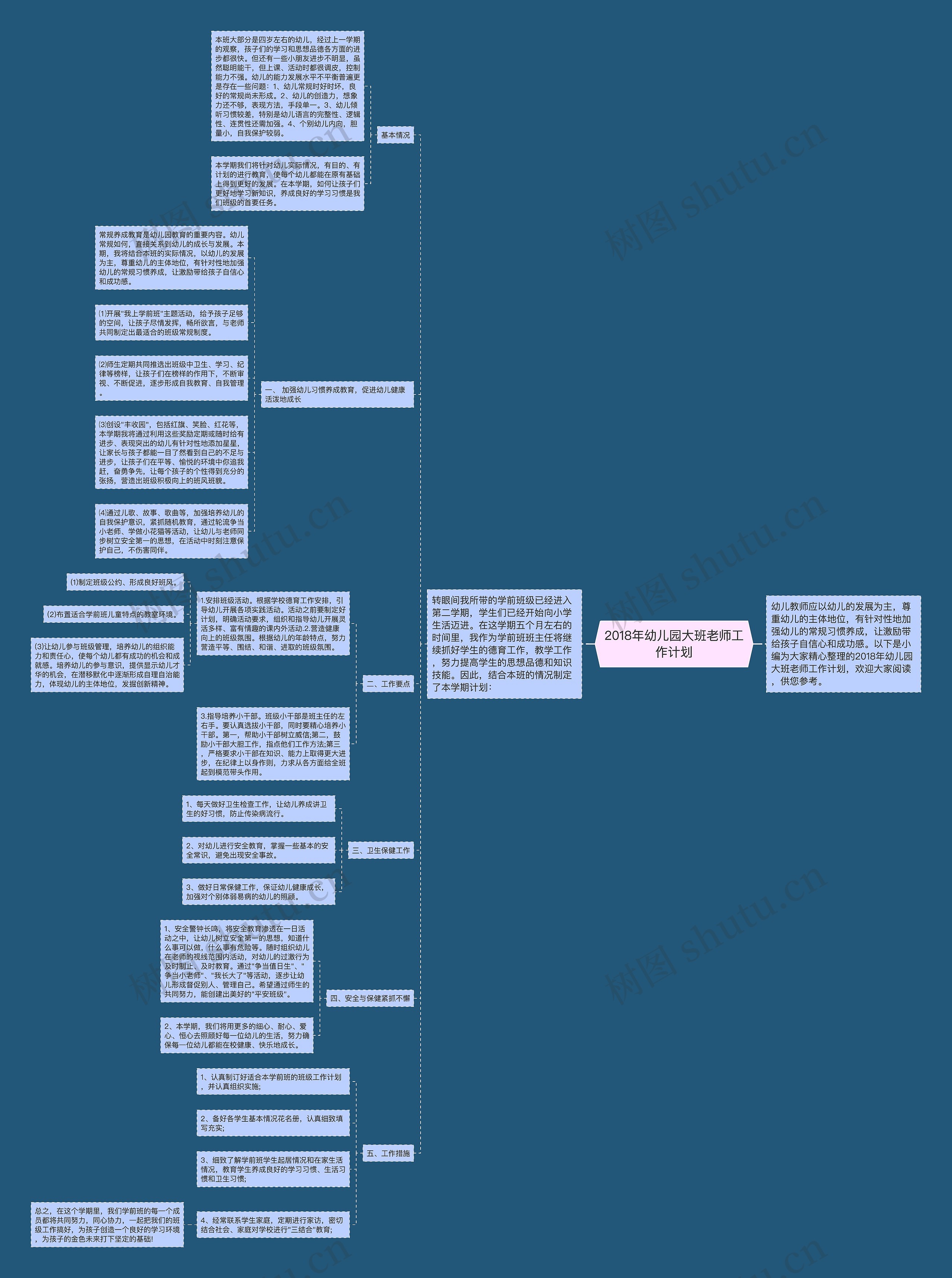 2018年幼儿园大班老师工作计划思维导图