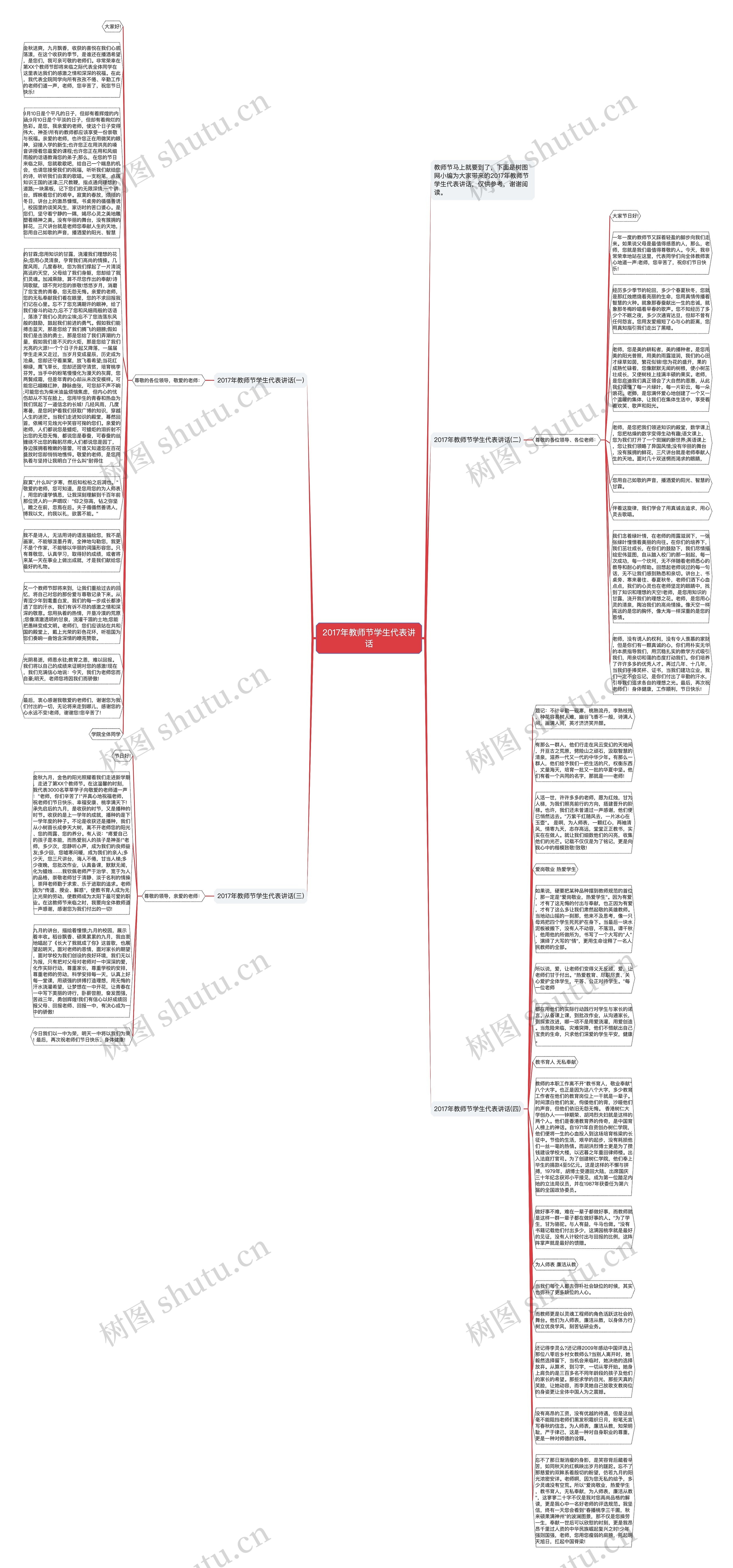 2017年教师节学生代表讲话思维导图