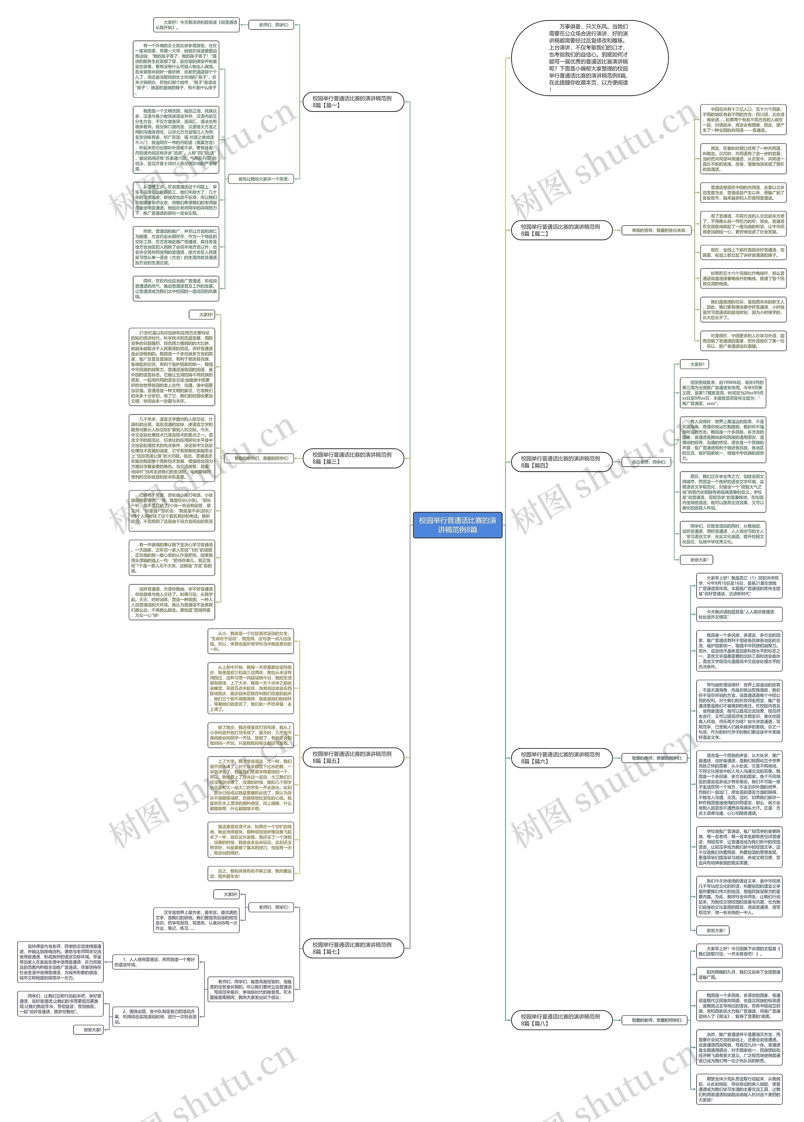 校园举行普通话比赛的演讲稿范例8篇思维导图