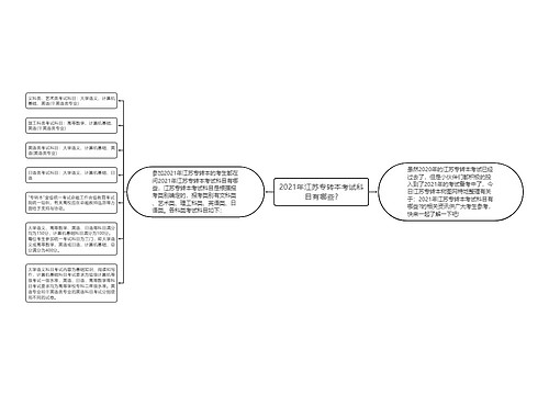 2021年江苏专转本考试科目有哪些?