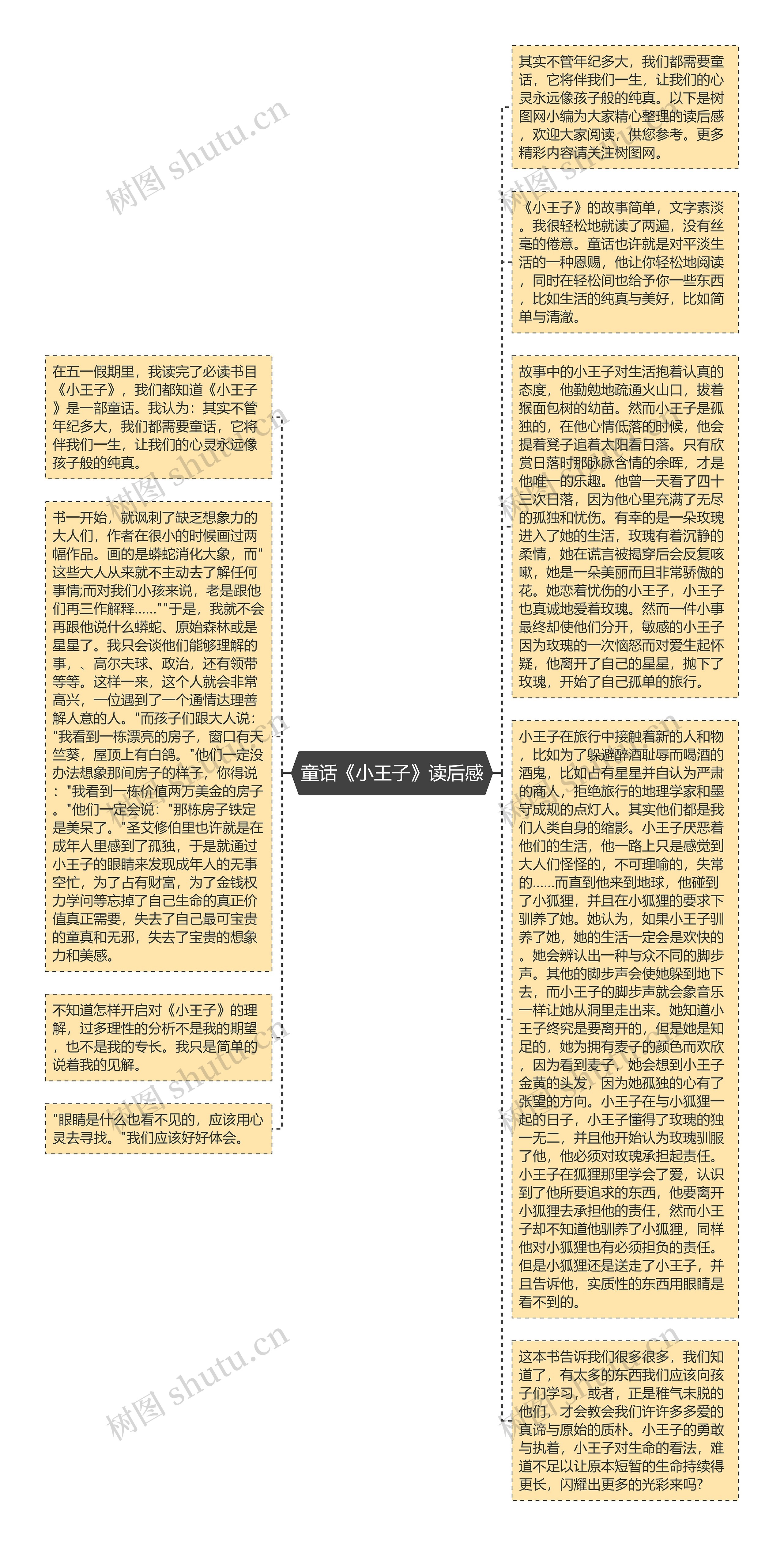 童话《小王子》读后感思维导图高清图 童话《小王子》读后感思维导图