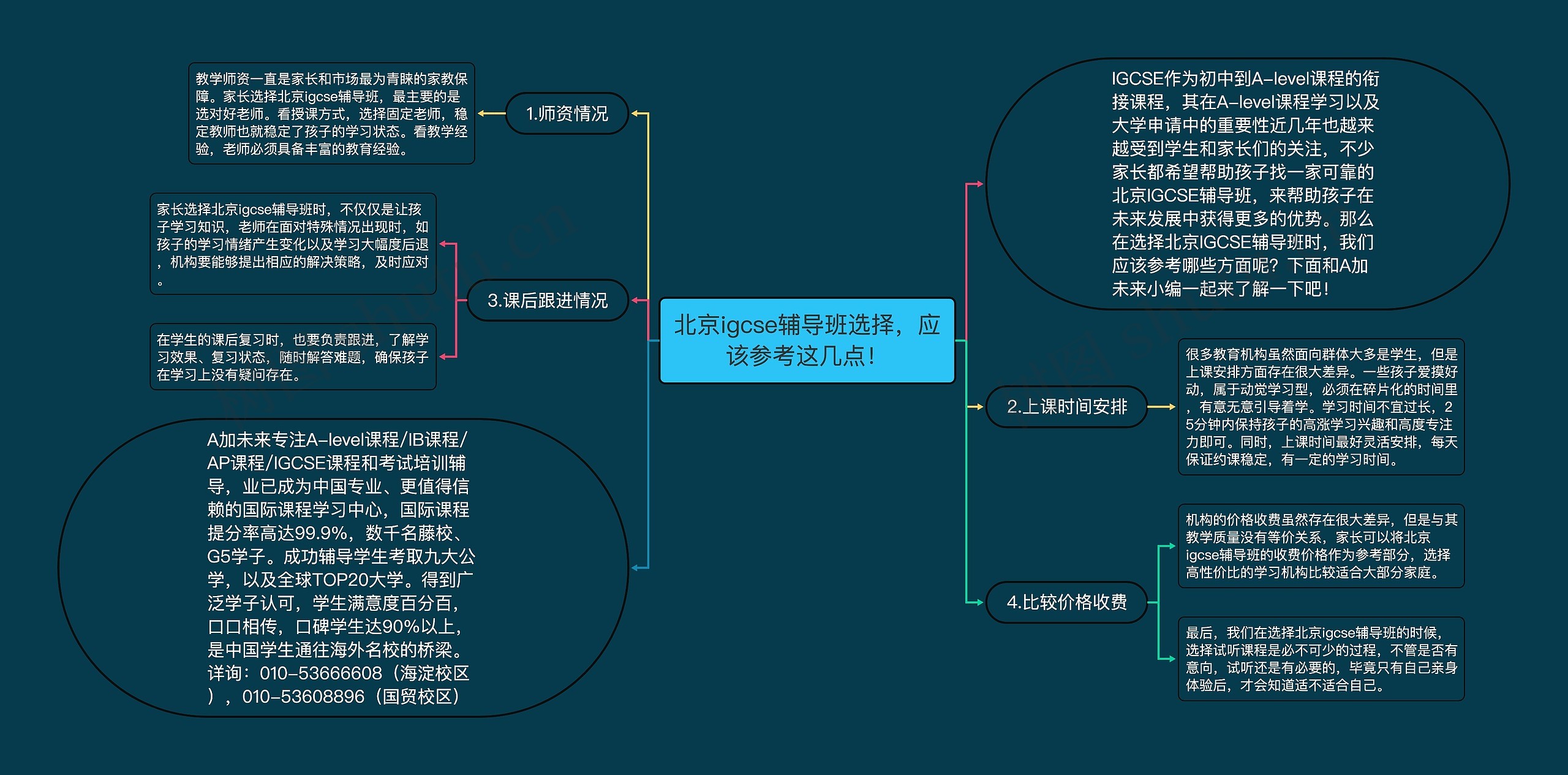 北京igcse辅导班选择,应该参考这几点! 北京igcse辅导班选择,应该参考这几点!