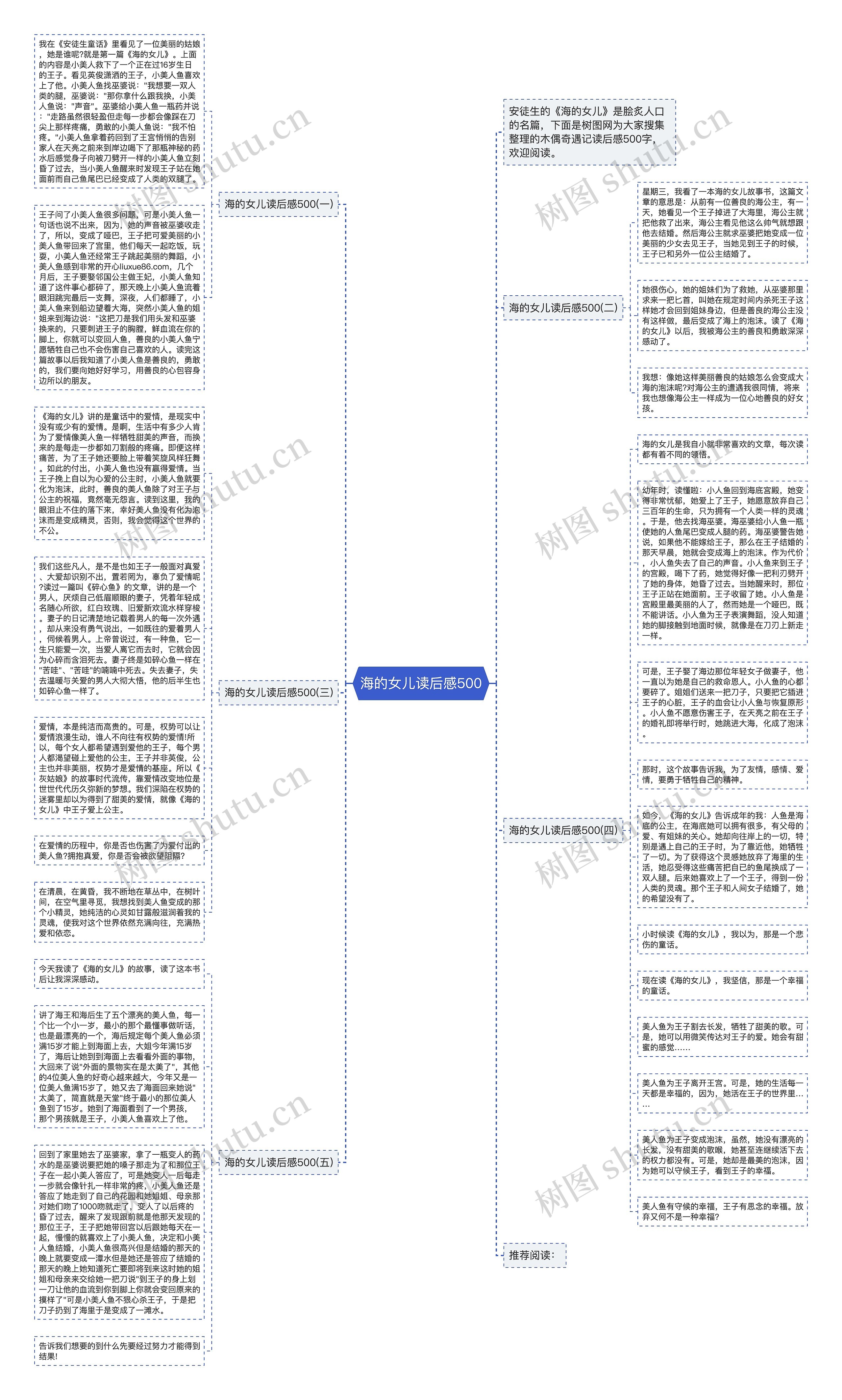 海的女儿读后感500思维导图