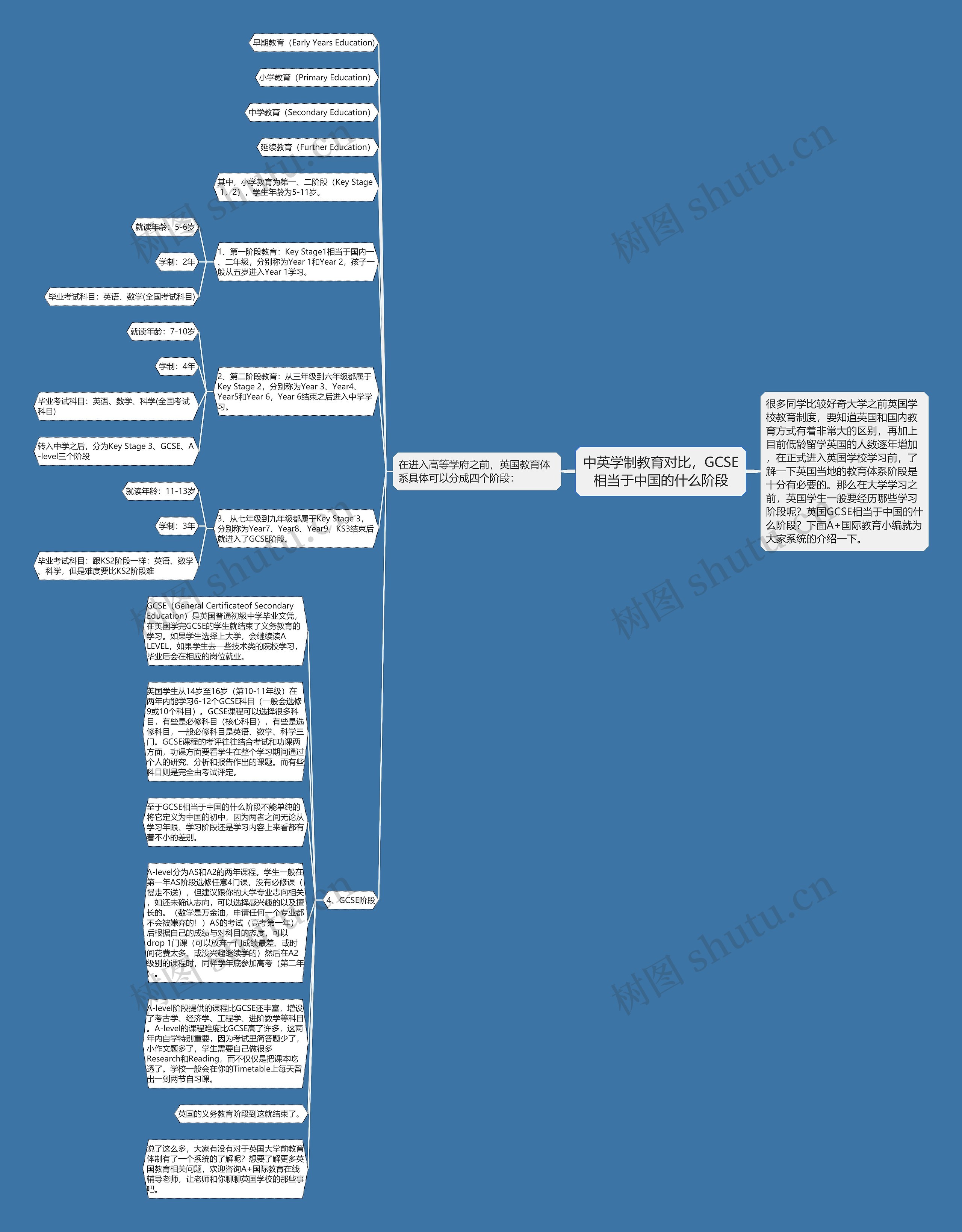 中英学制教育对比，GCSE相当于中国的什么阶段思维导图