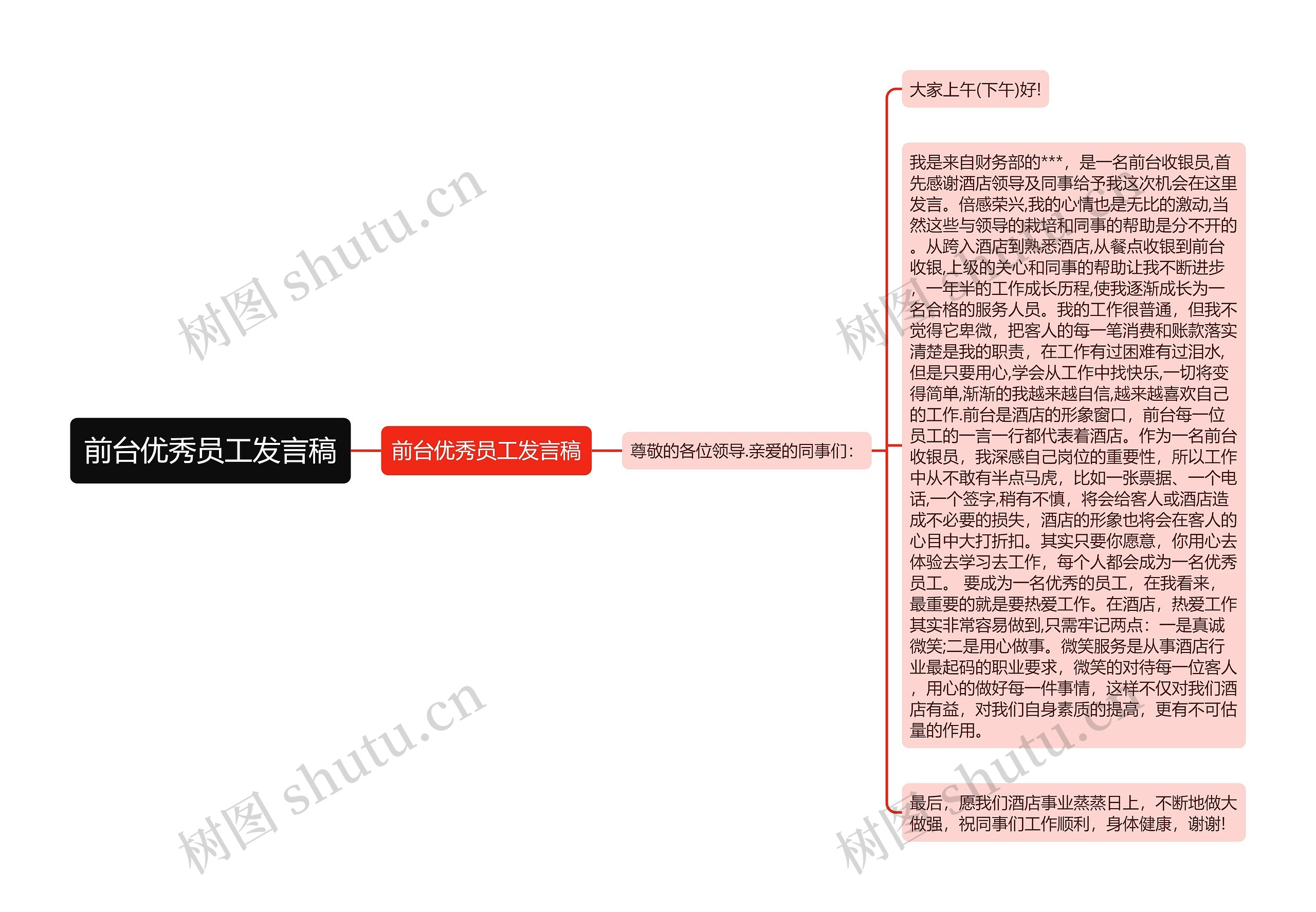 前台优秀员工发言稿思维导图