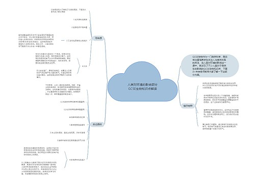 人类对环境的影响部分GCSE生物知识点解读