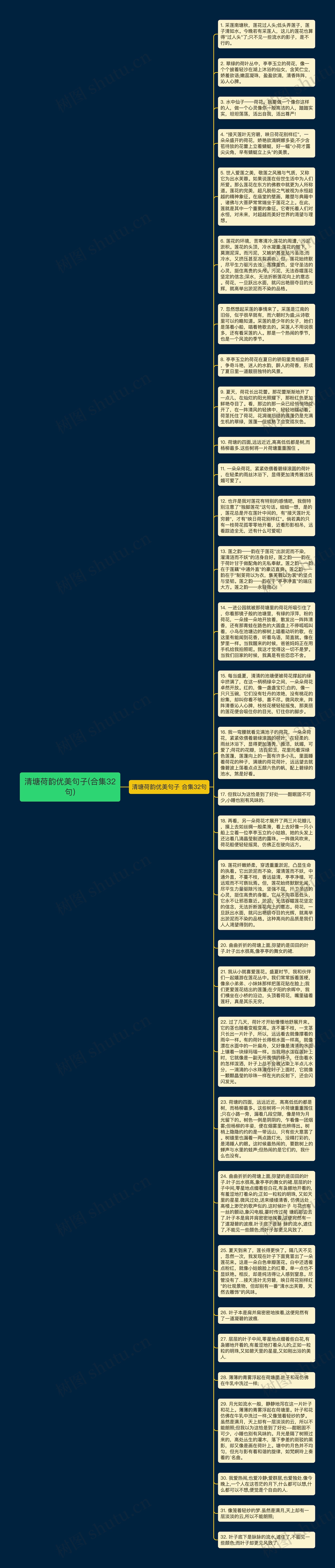 清塘荷韵优美句子(合集32句)思维导图