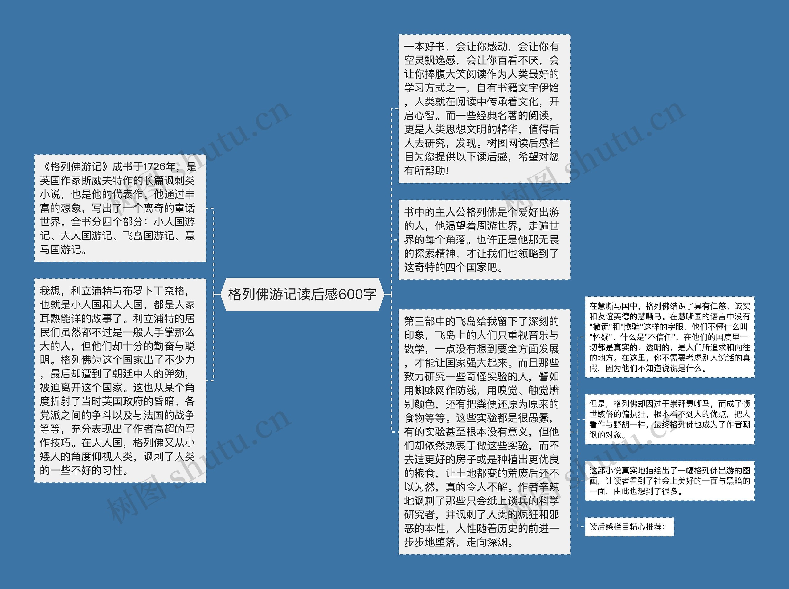 格列佛游记读后感600字思维导图