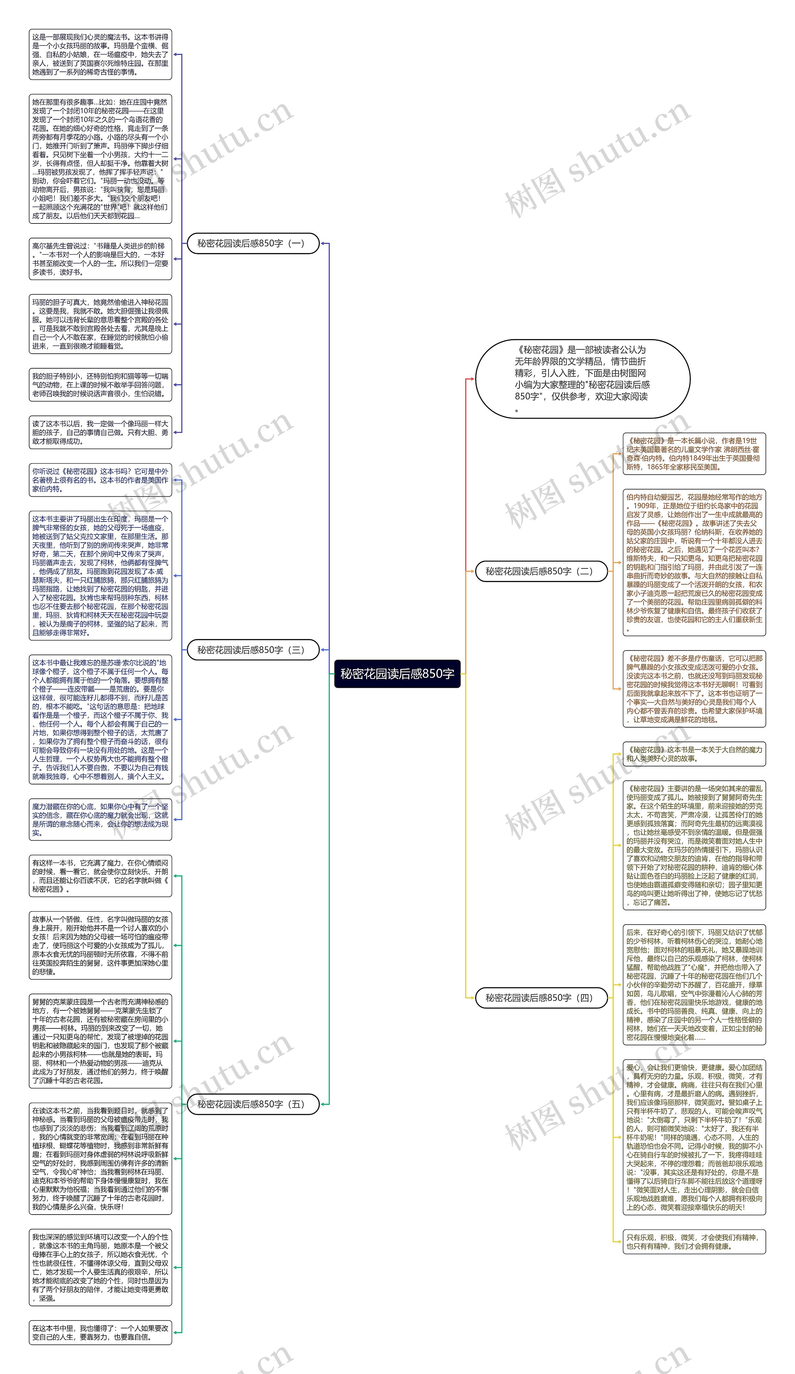 秘密花园读后感850字思维导图