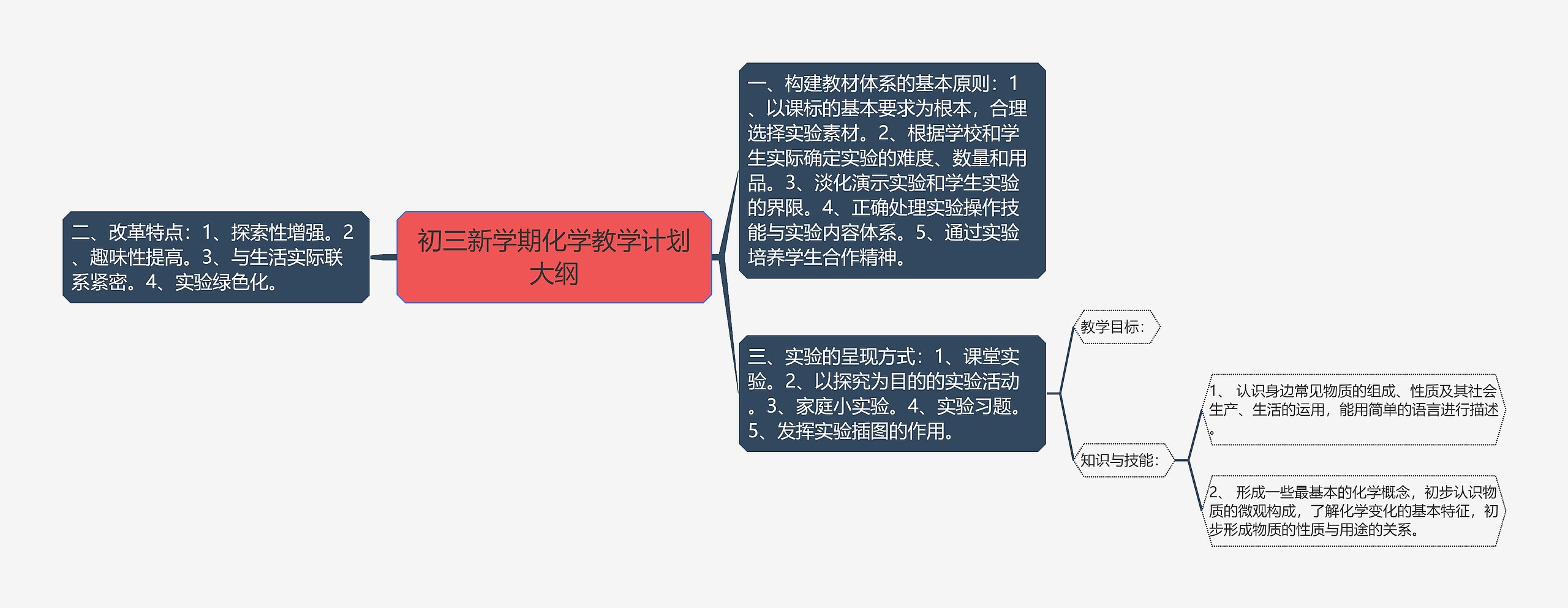 初三新学期化学教学计划大纲思维导图