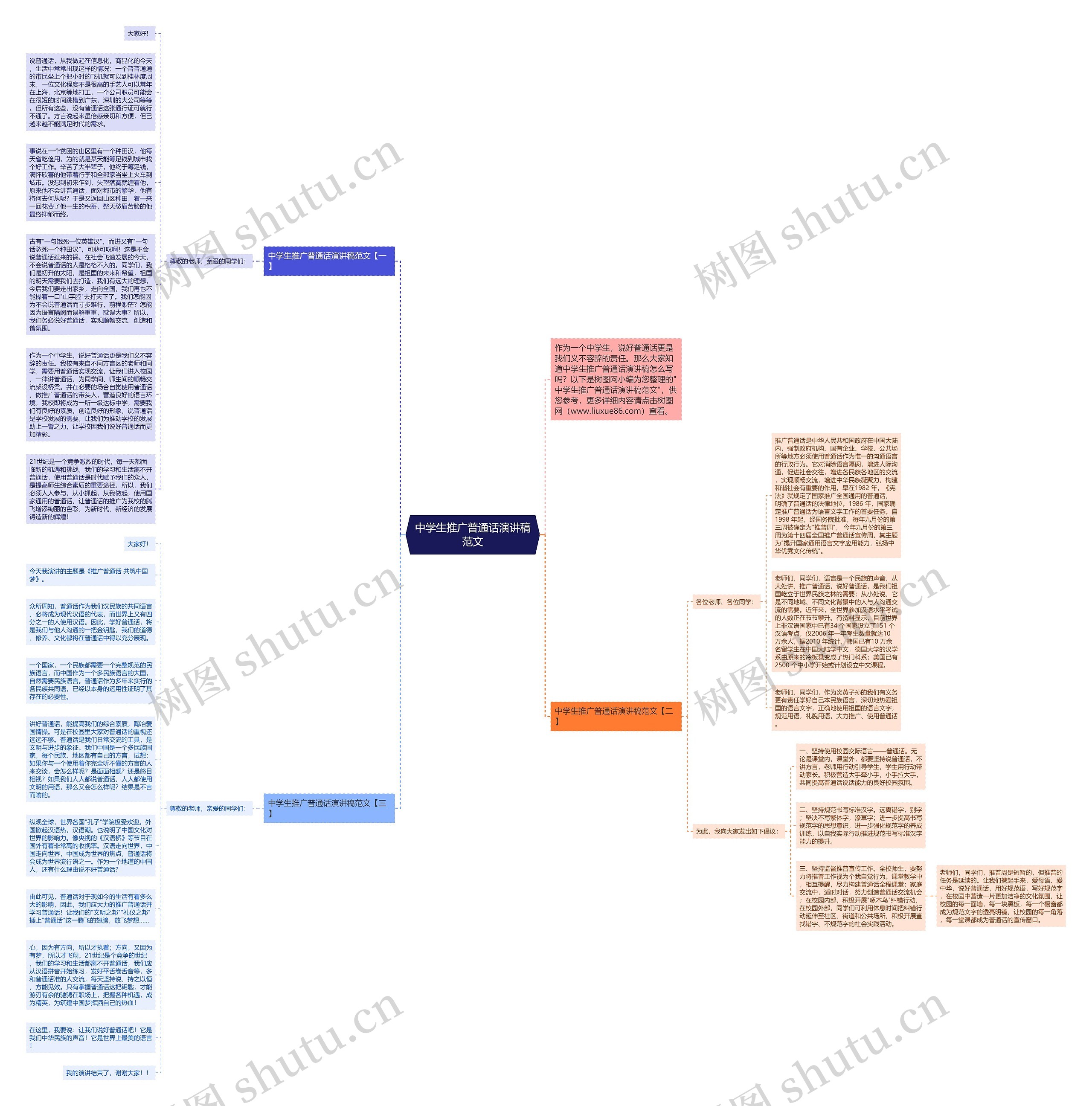 中学生推广普通话演讲稿范文思维导图