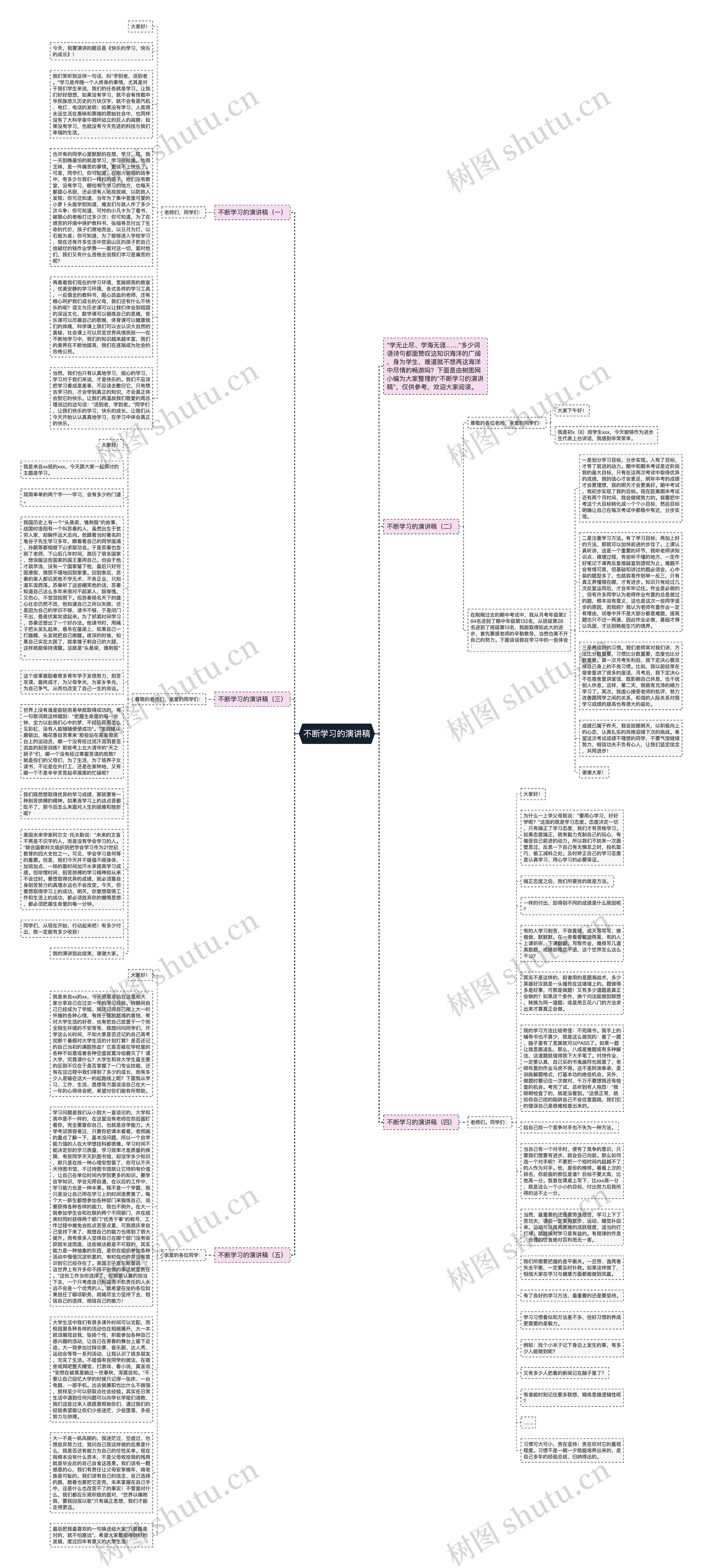 不断学习的演讲稿思维导图