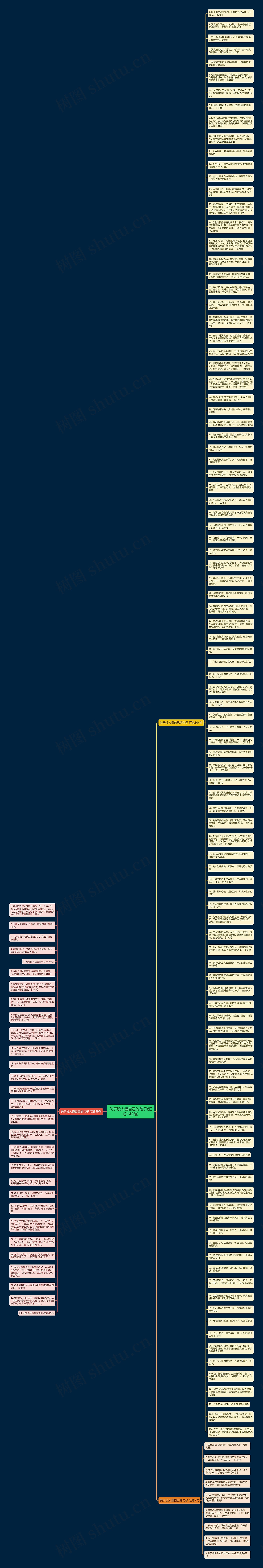 关于没人懂自己的句子(汇总142句)思维导图