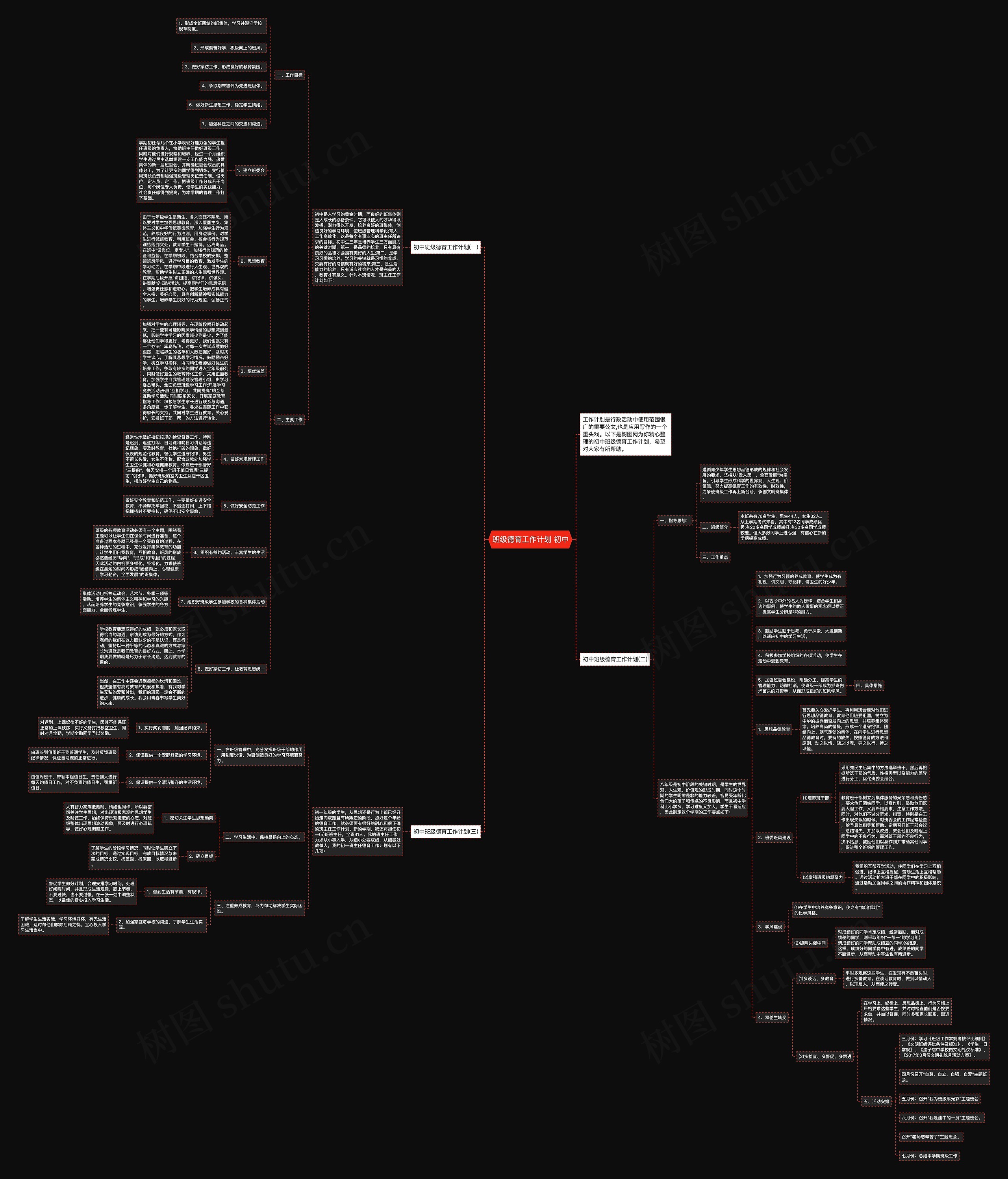 班级德育工作计划 初中思维导图