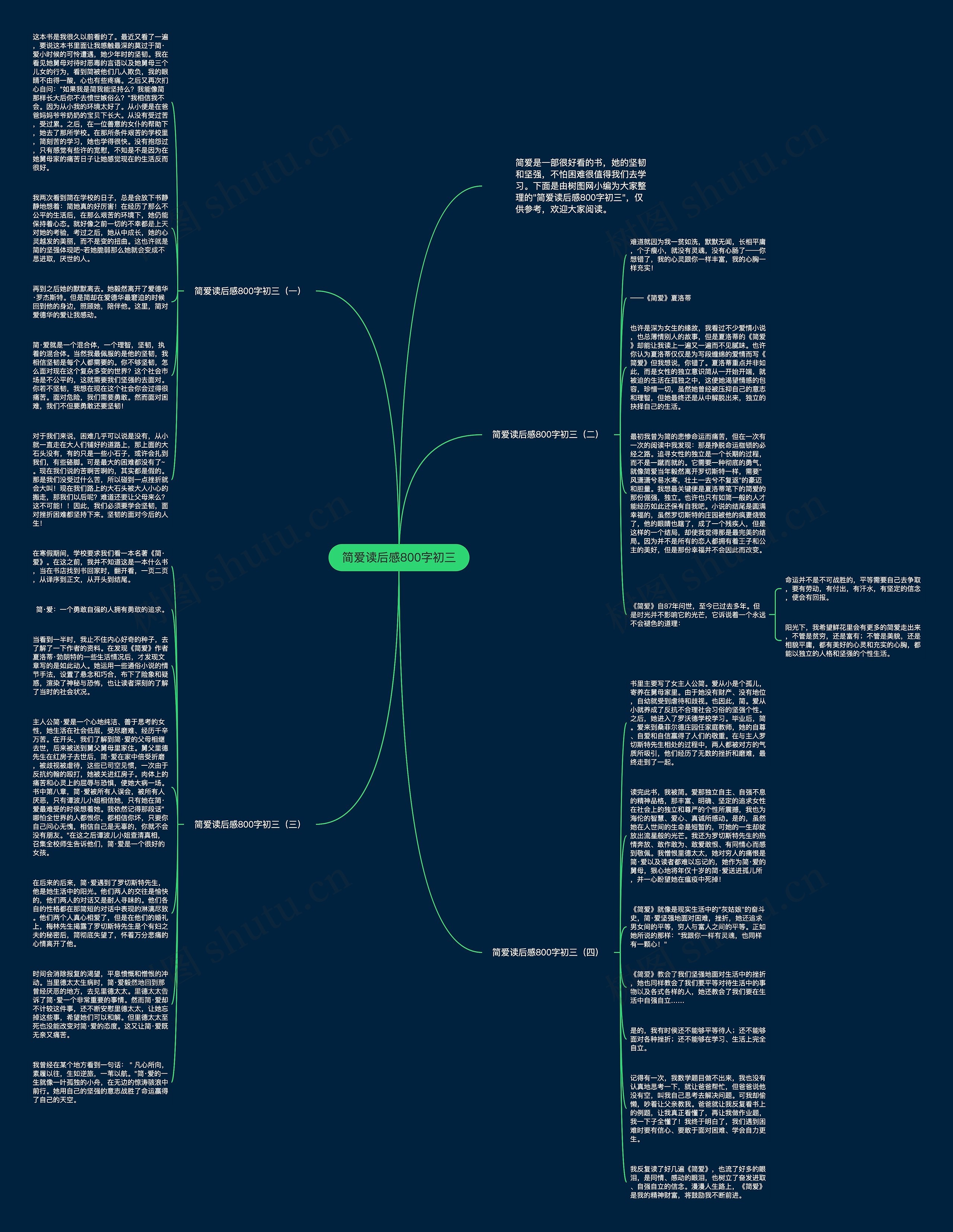 简爱读后感800字初三思维导图