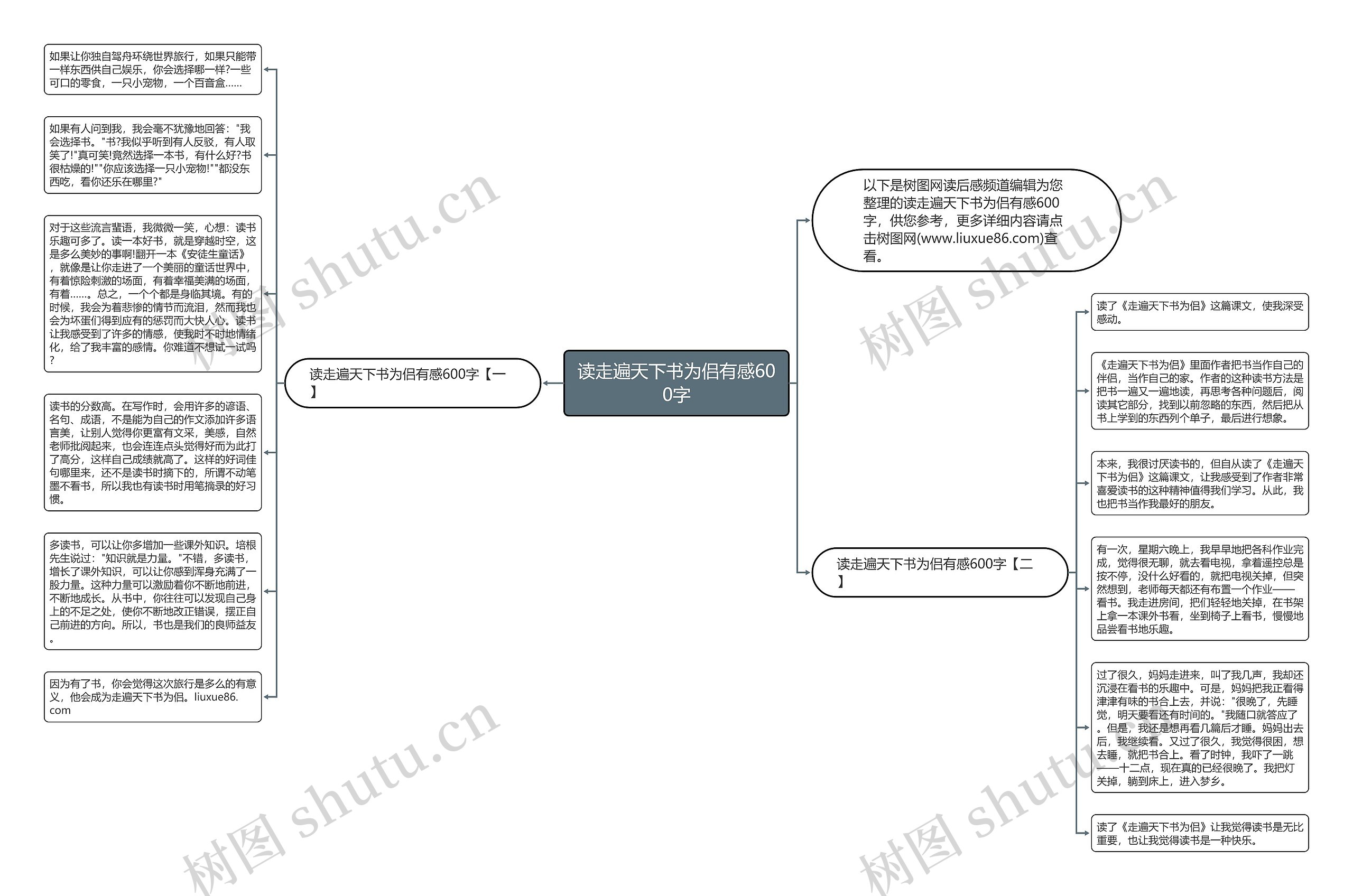 读走遍天下书为侣有感600字思维导图