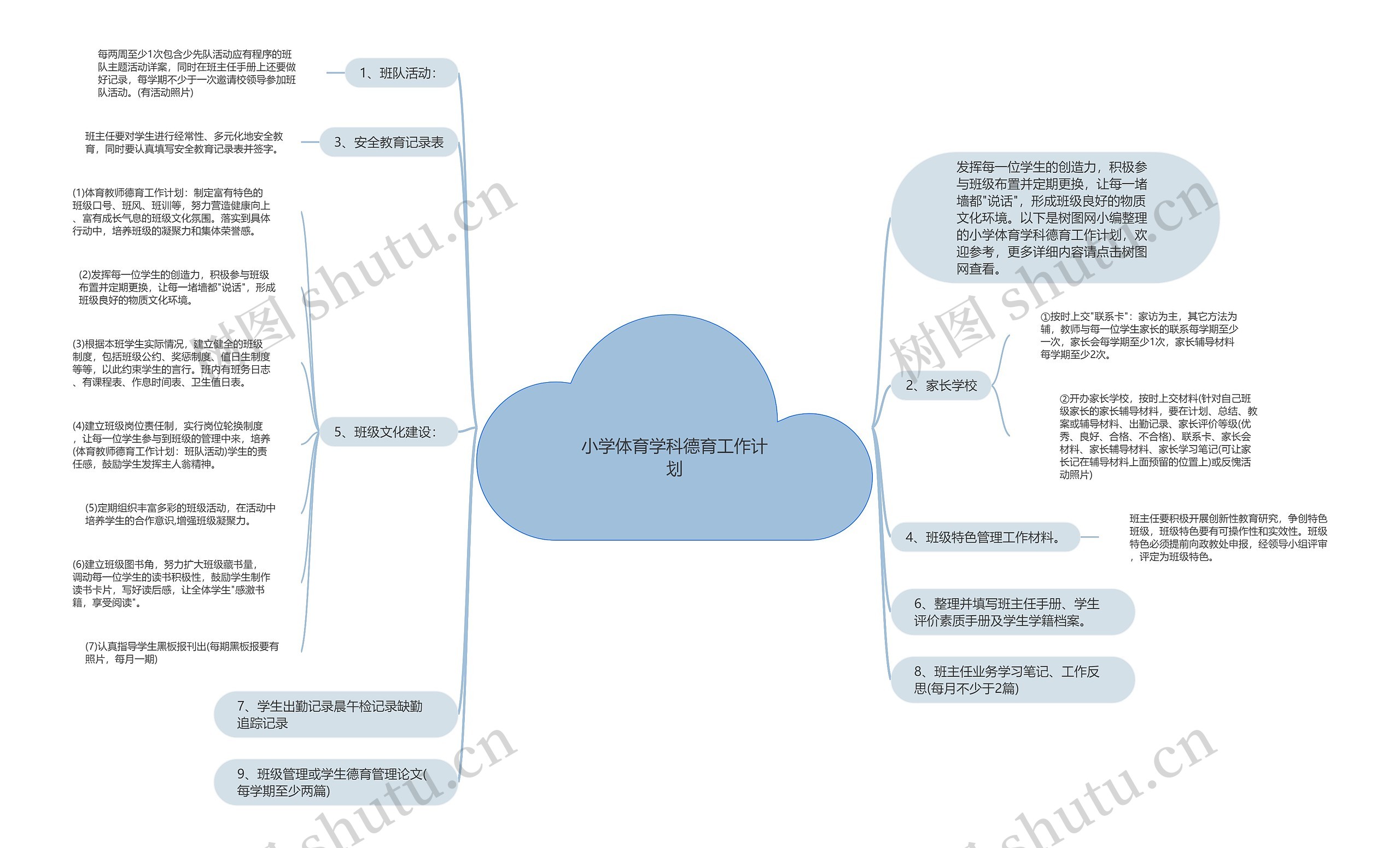 小学体育学科德育工作计划思维导图