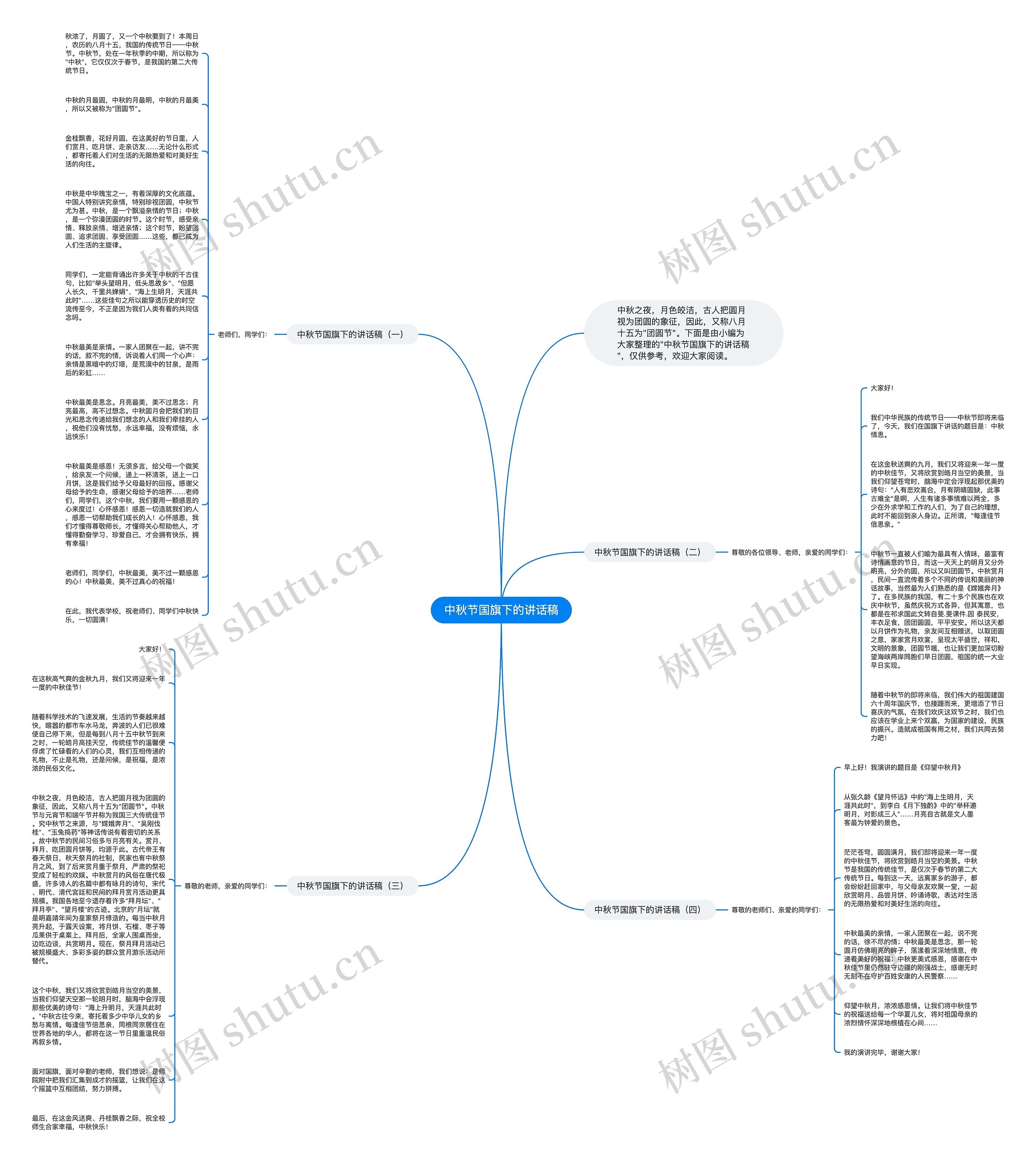 中秋节国旗下的讲话稿思维导图