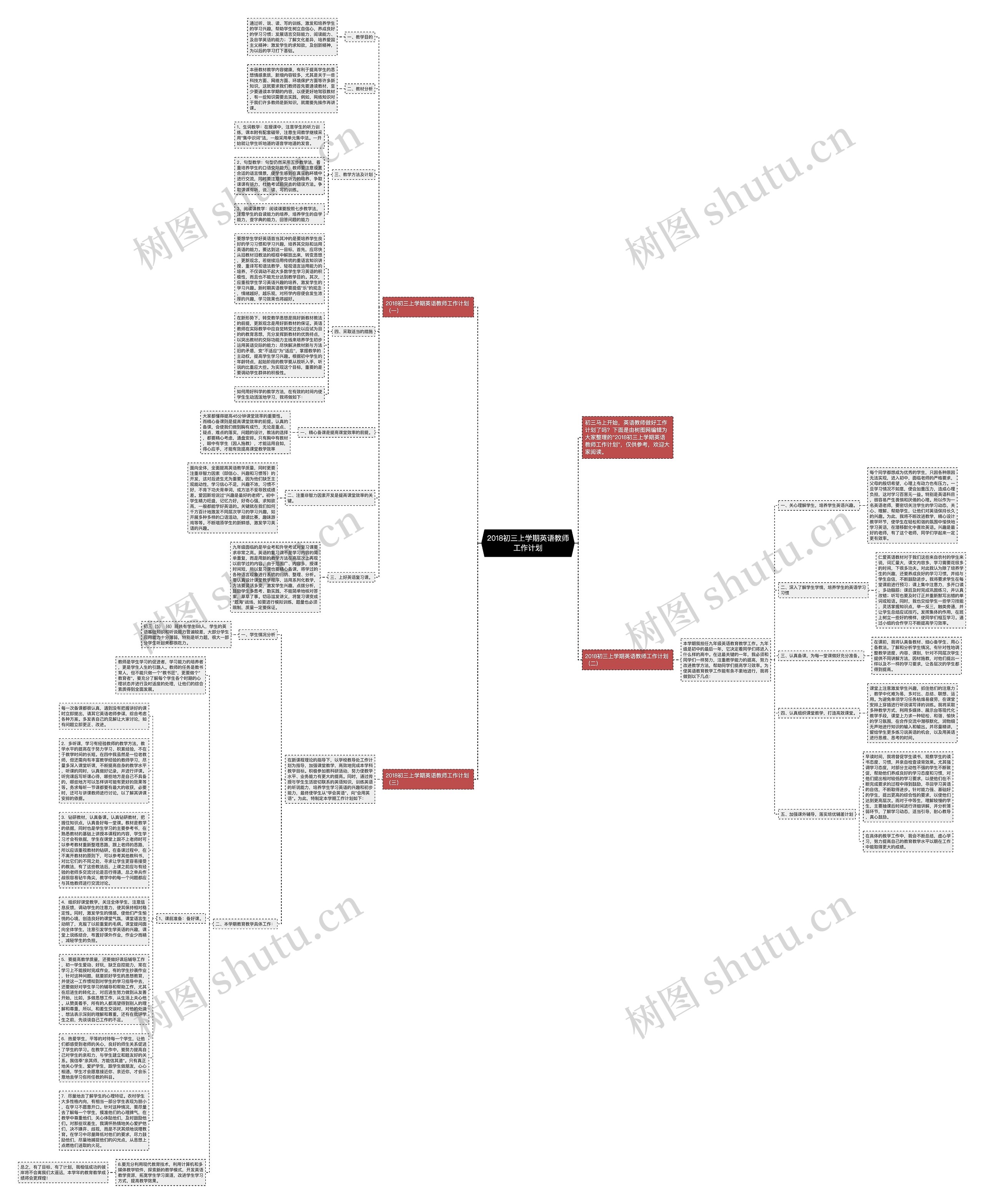 2018初三上学期英语教师工作计划思维导图