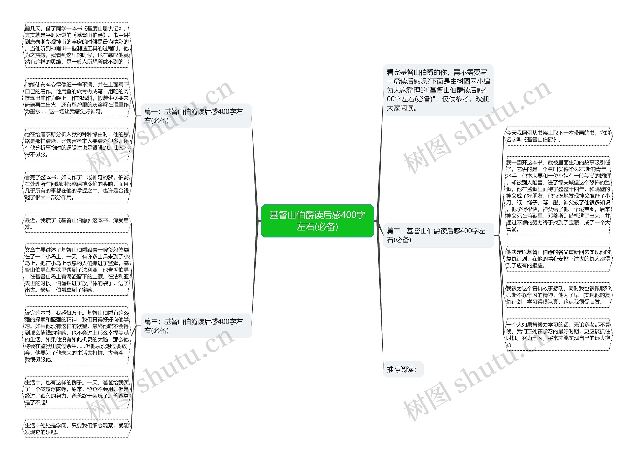 基督山伯爵读后感400字左右(必备)思维导图