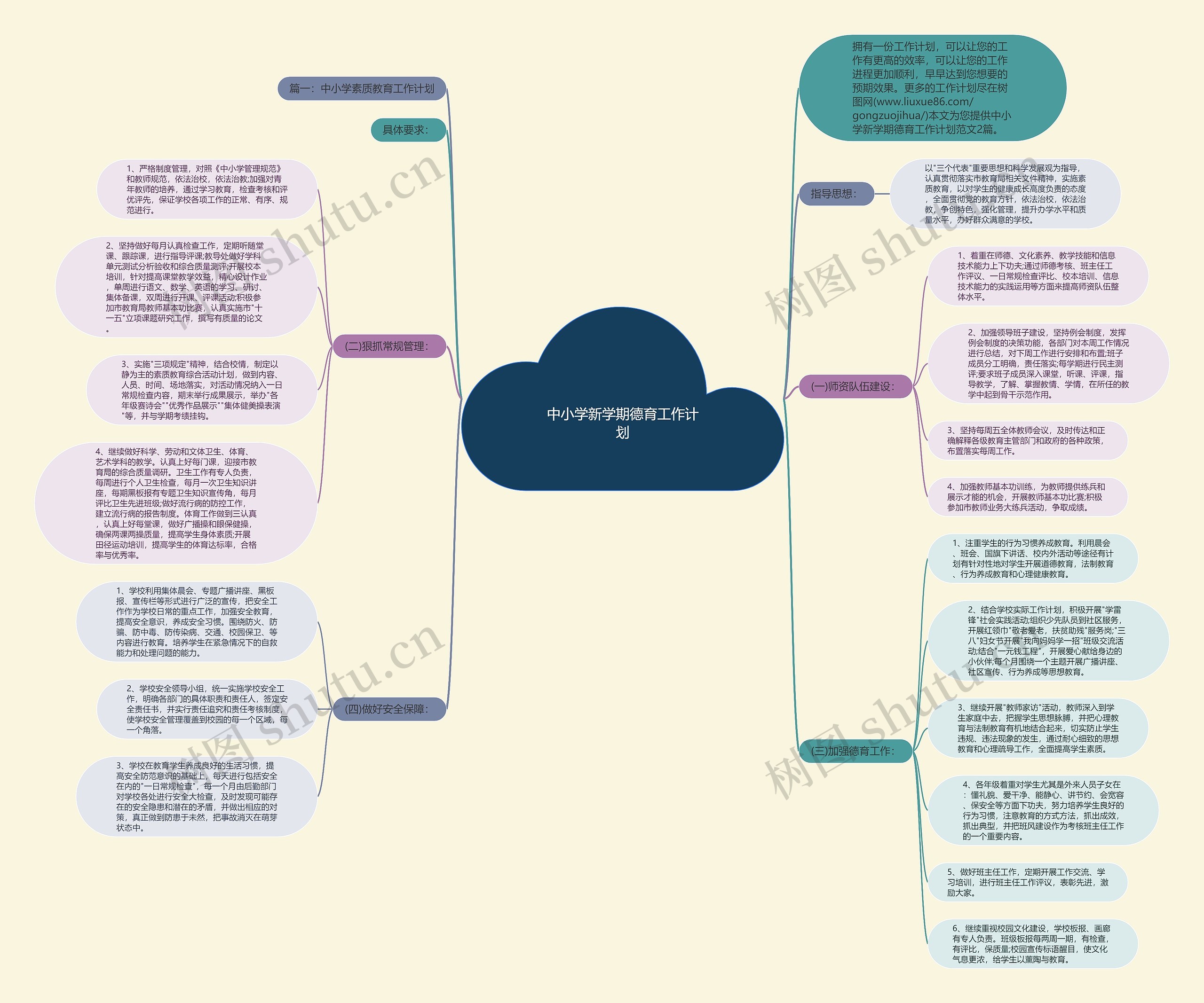 中小学新学期德育工作计划思维导图