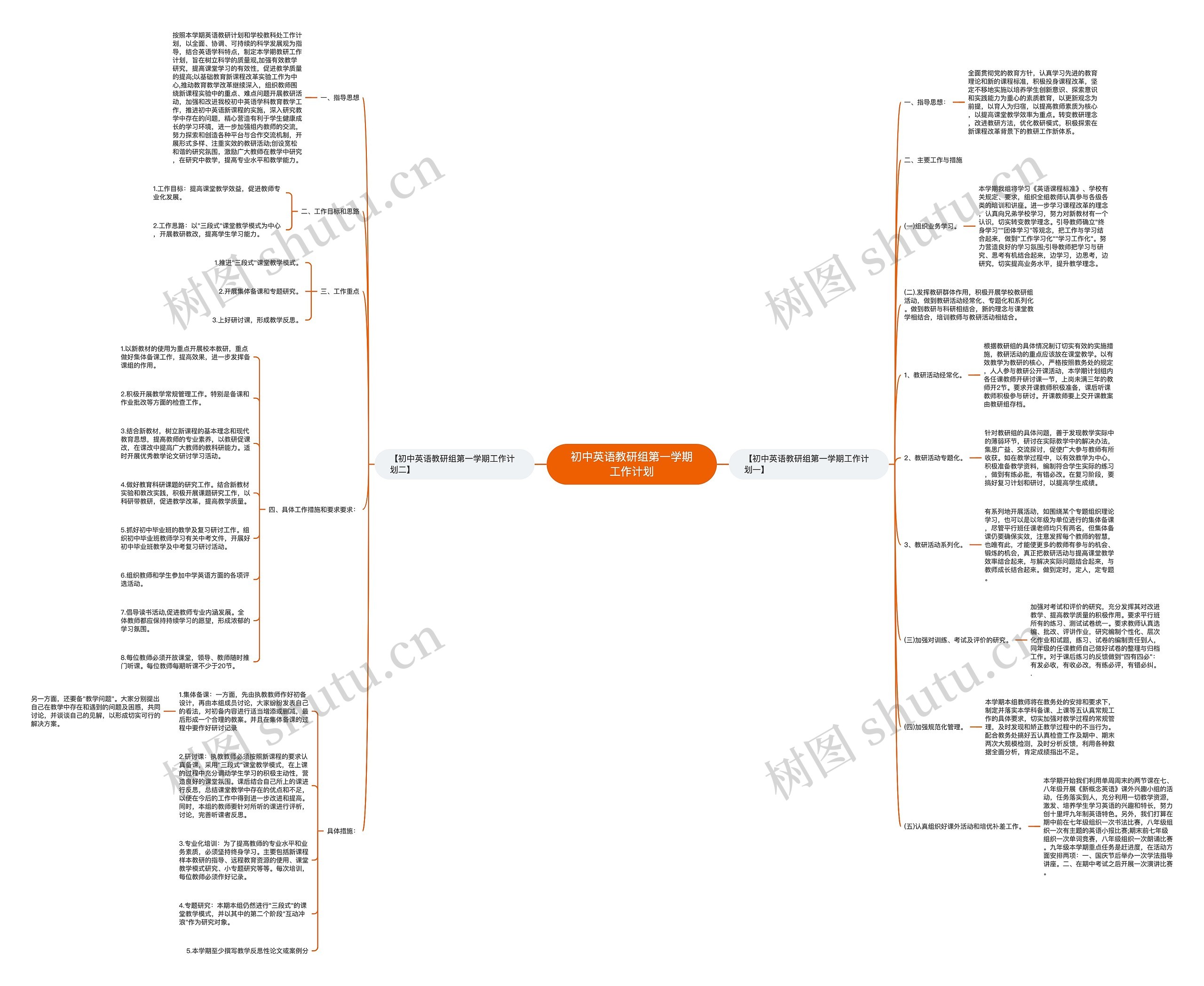 初中英语教研组第一学期工作计划思维导图高清图 初中英语教研组第一学期工作计划思维导图