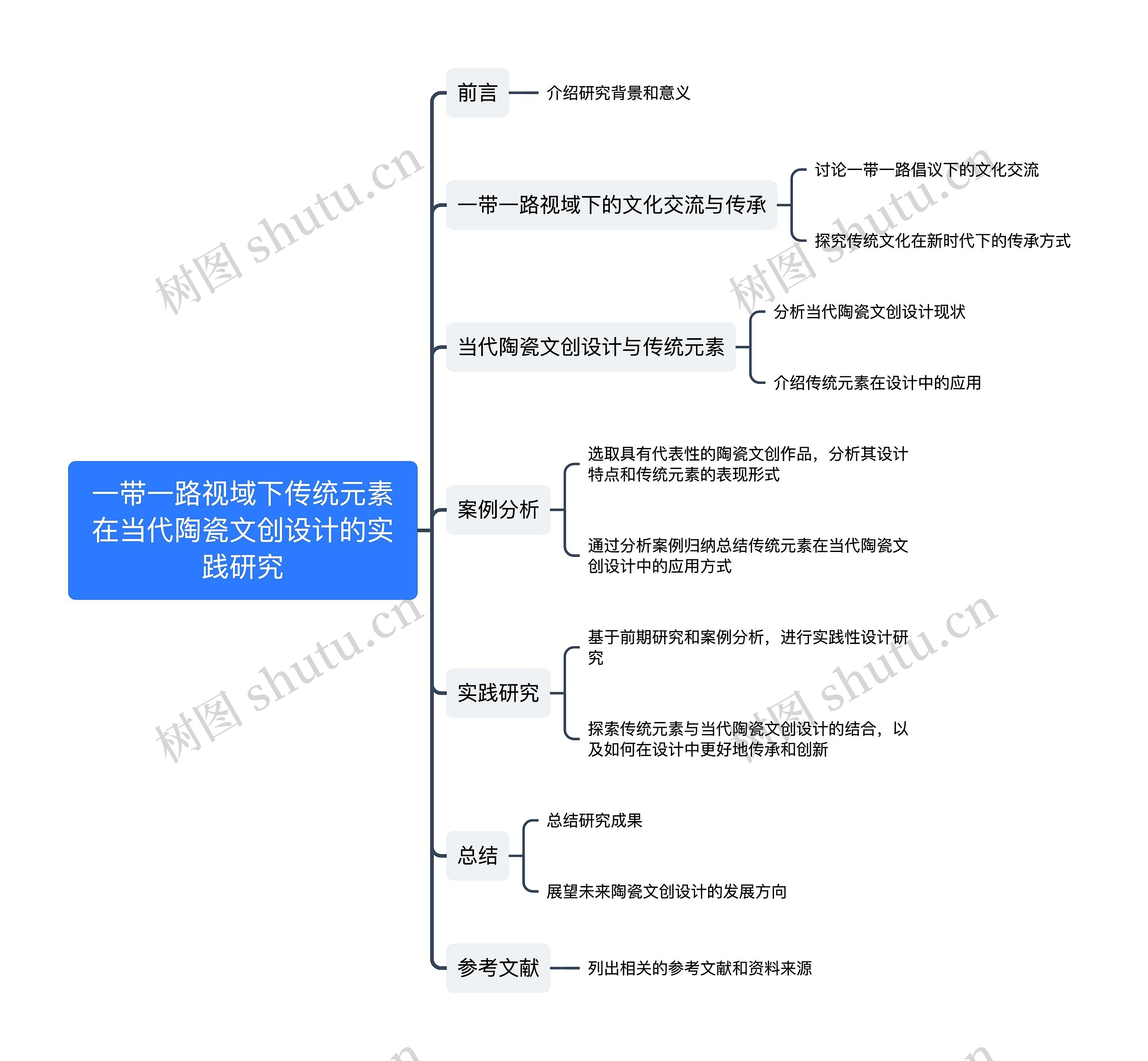 一带一路视域下传统元素在当代陶瓷文创设计的实践研究