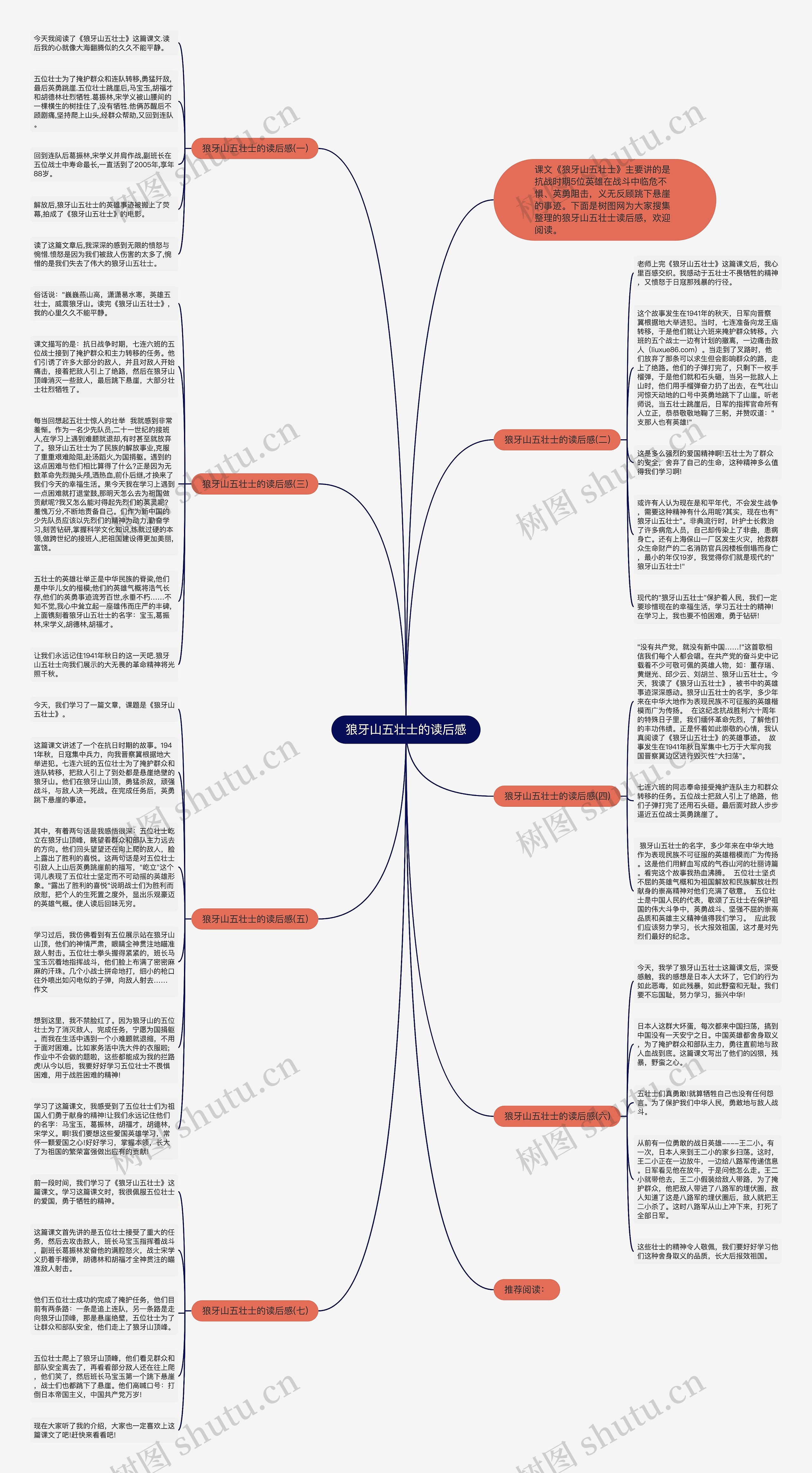 狼牙山五壮士的读后感思维导图