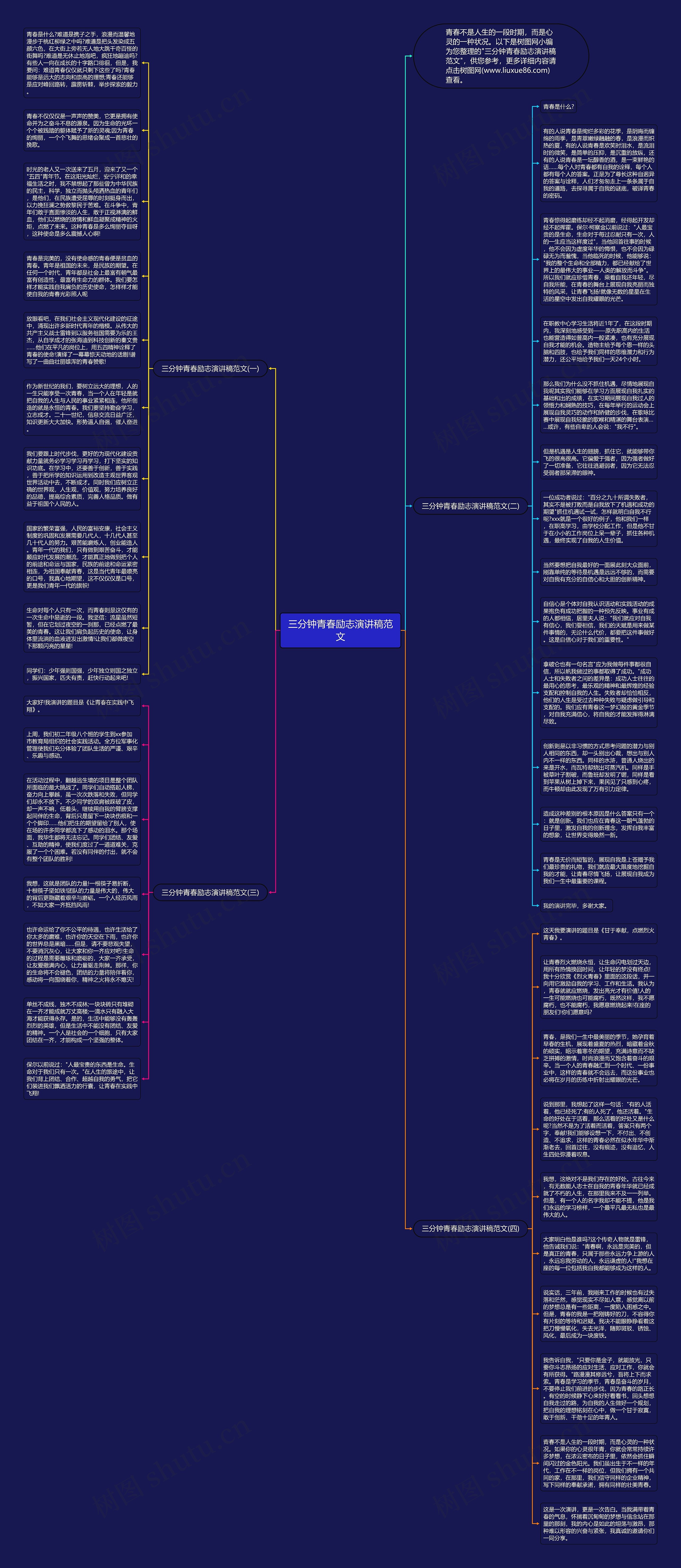 三分钟青春励志演讲稿范文思维导图