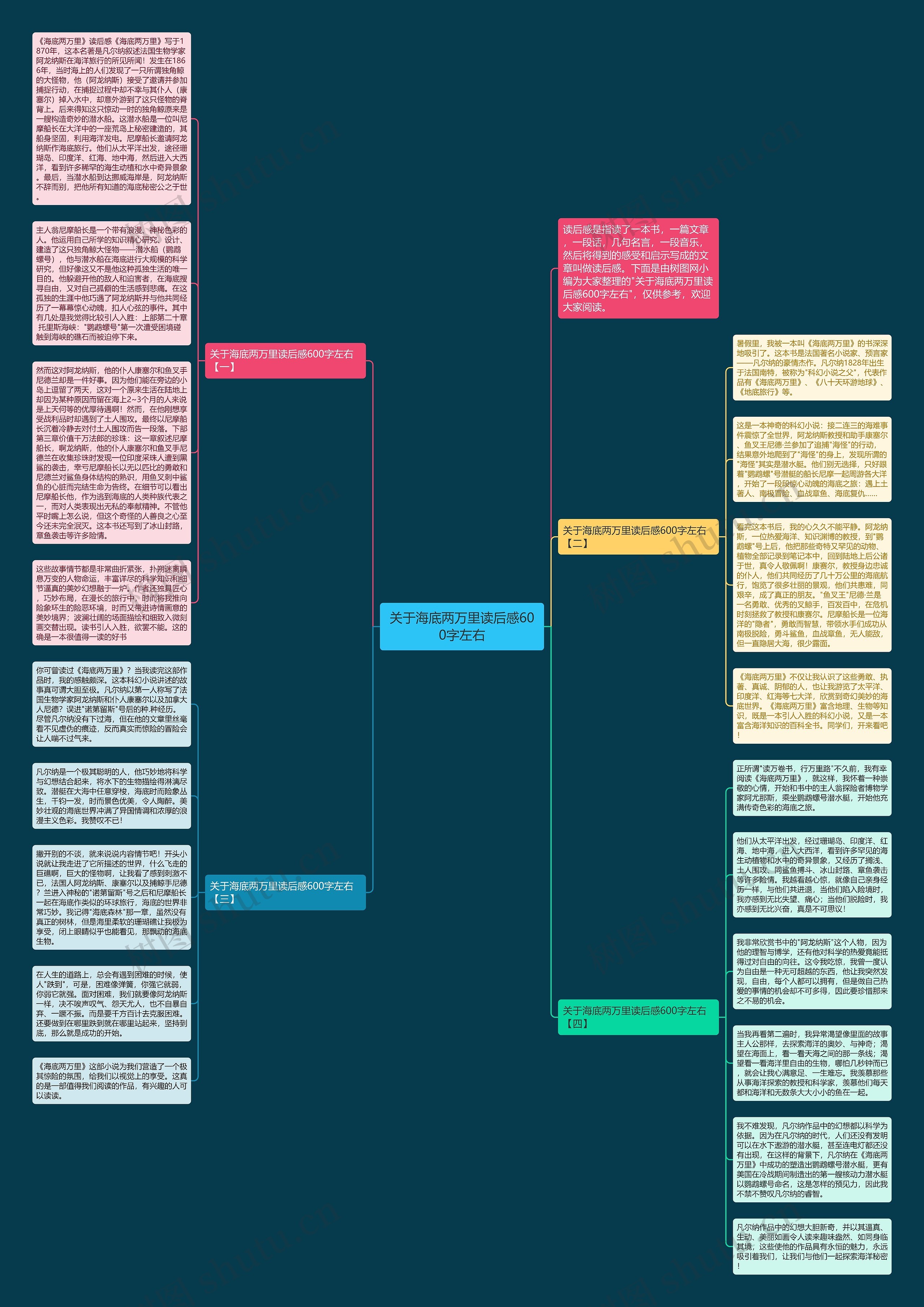 关于海底两万里读后感600字左右思维导图
