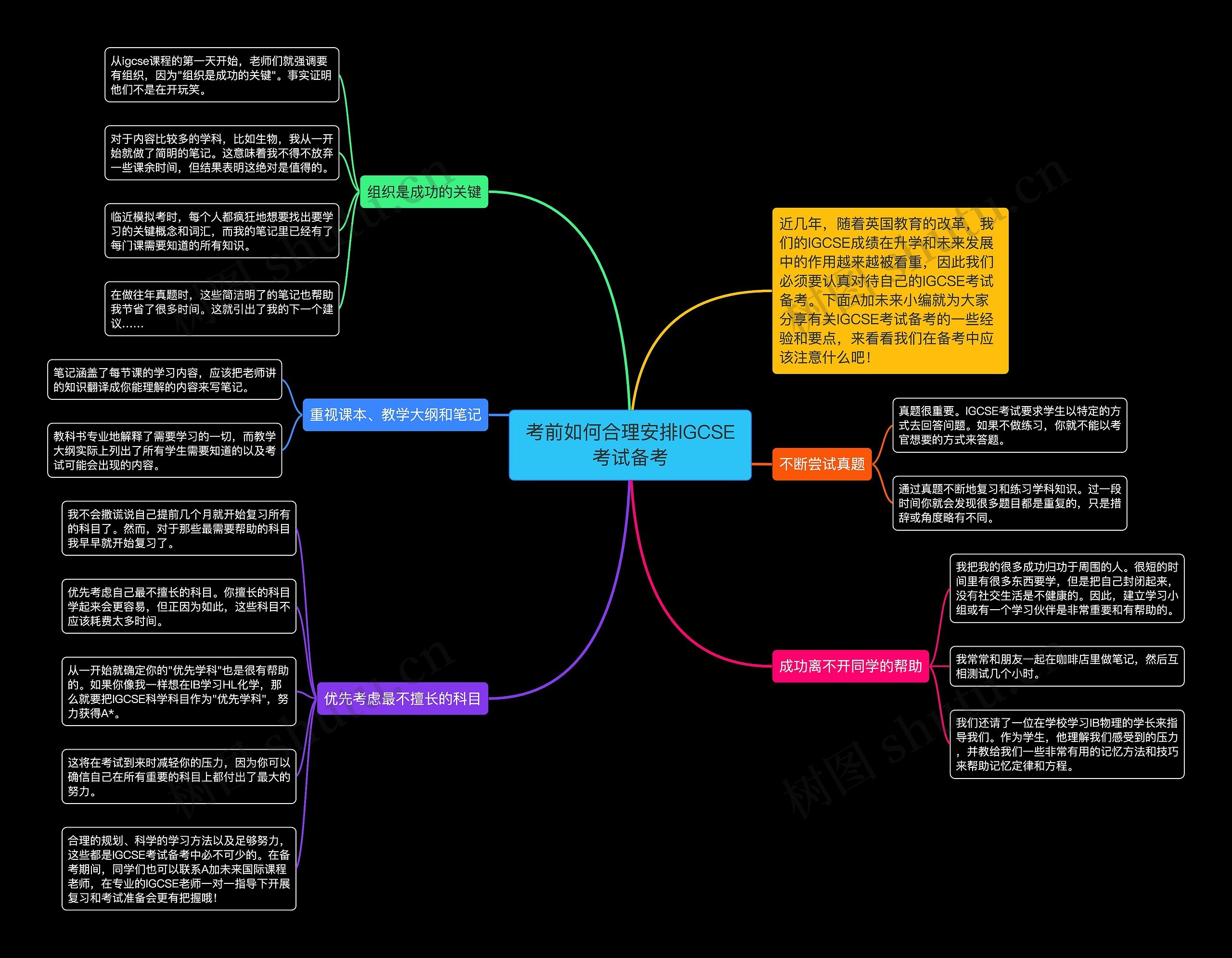 考前如何合理安排IGCSE考试备考思维导图