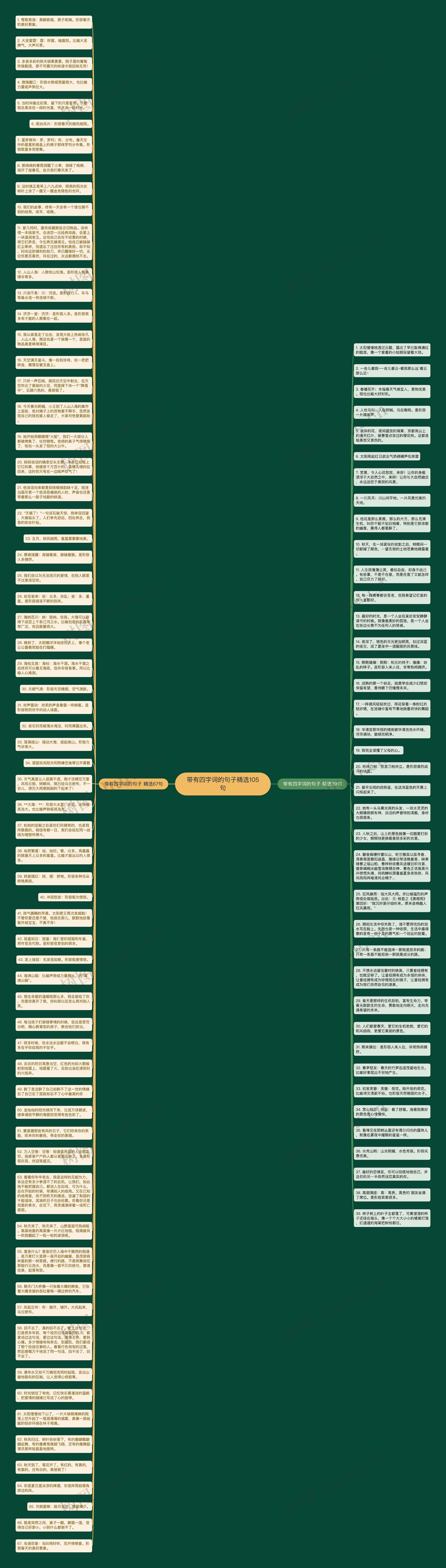 带有四字词的句子精选105句思维导图
