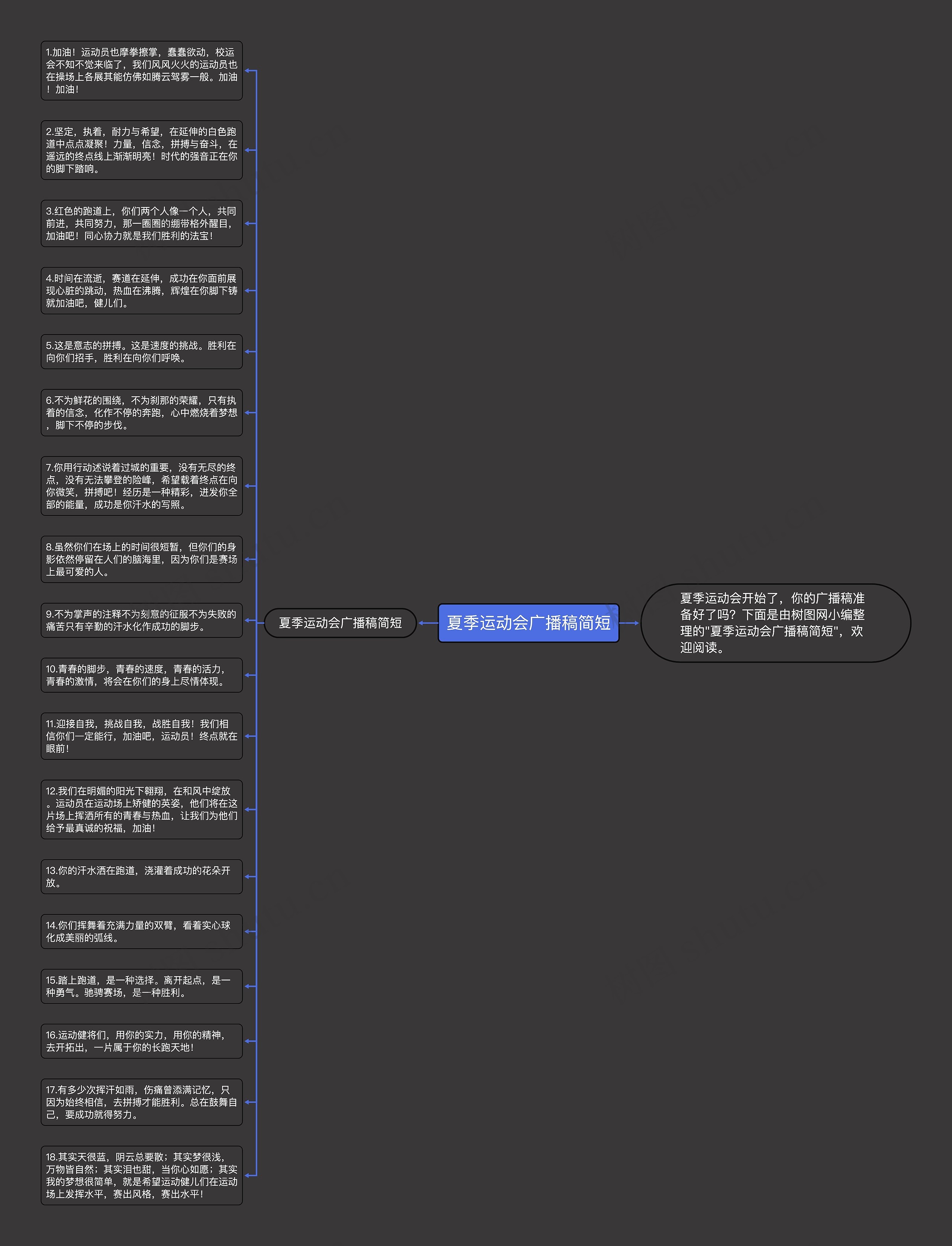 夏季运动会广播稿简短思维导图